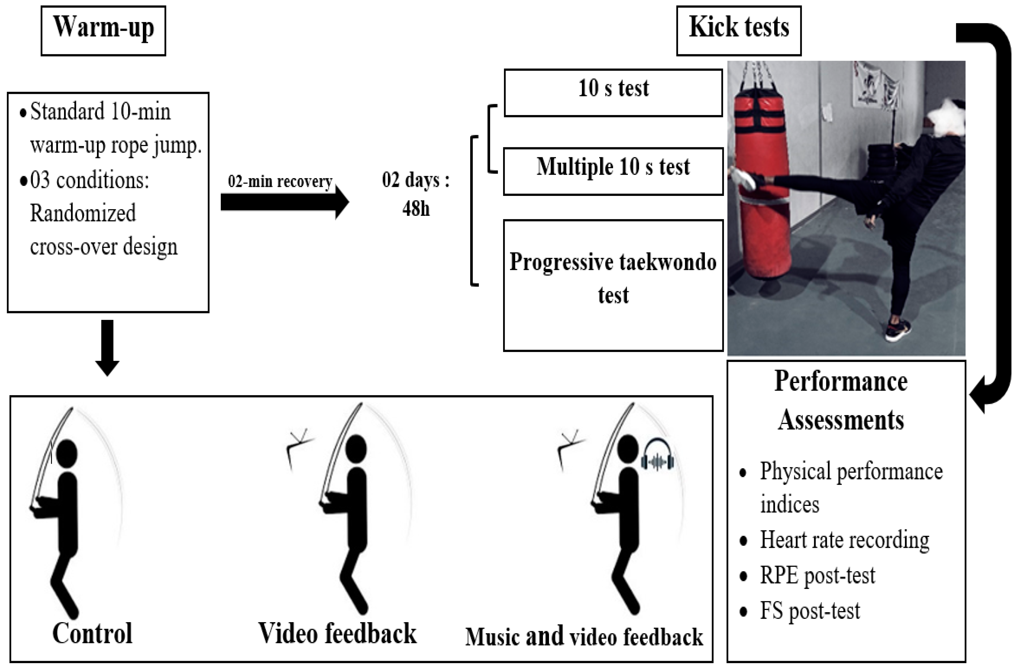 Sports 12 00131 g001