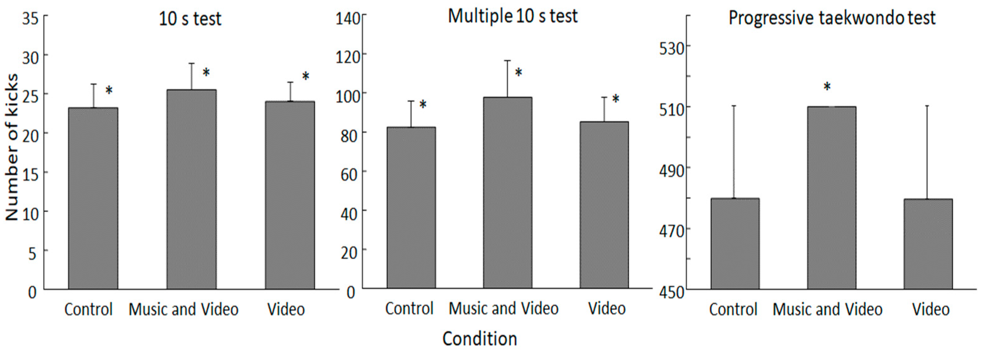 Sports 12 00131 g002