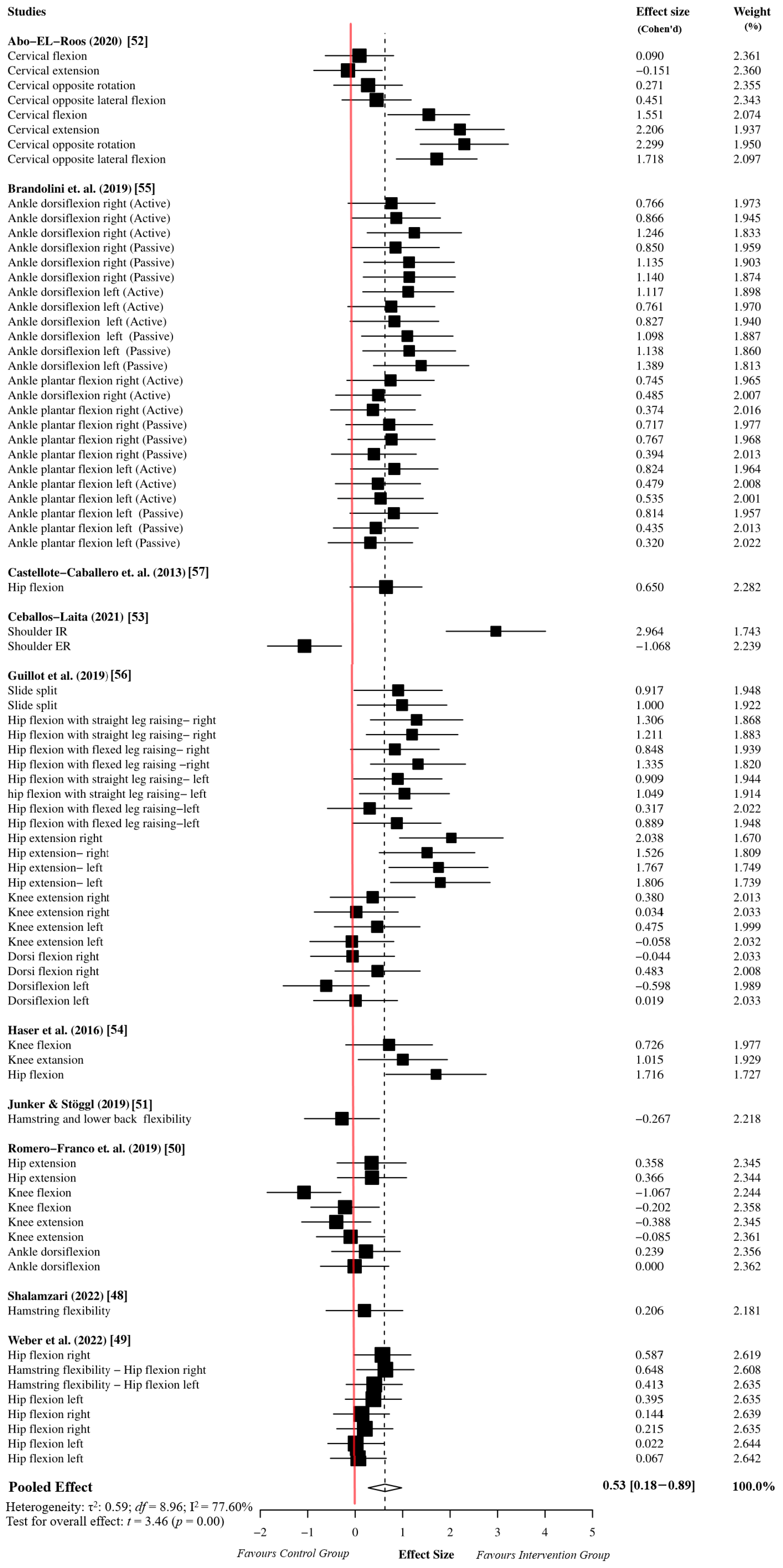 Sports 12 00132 g002