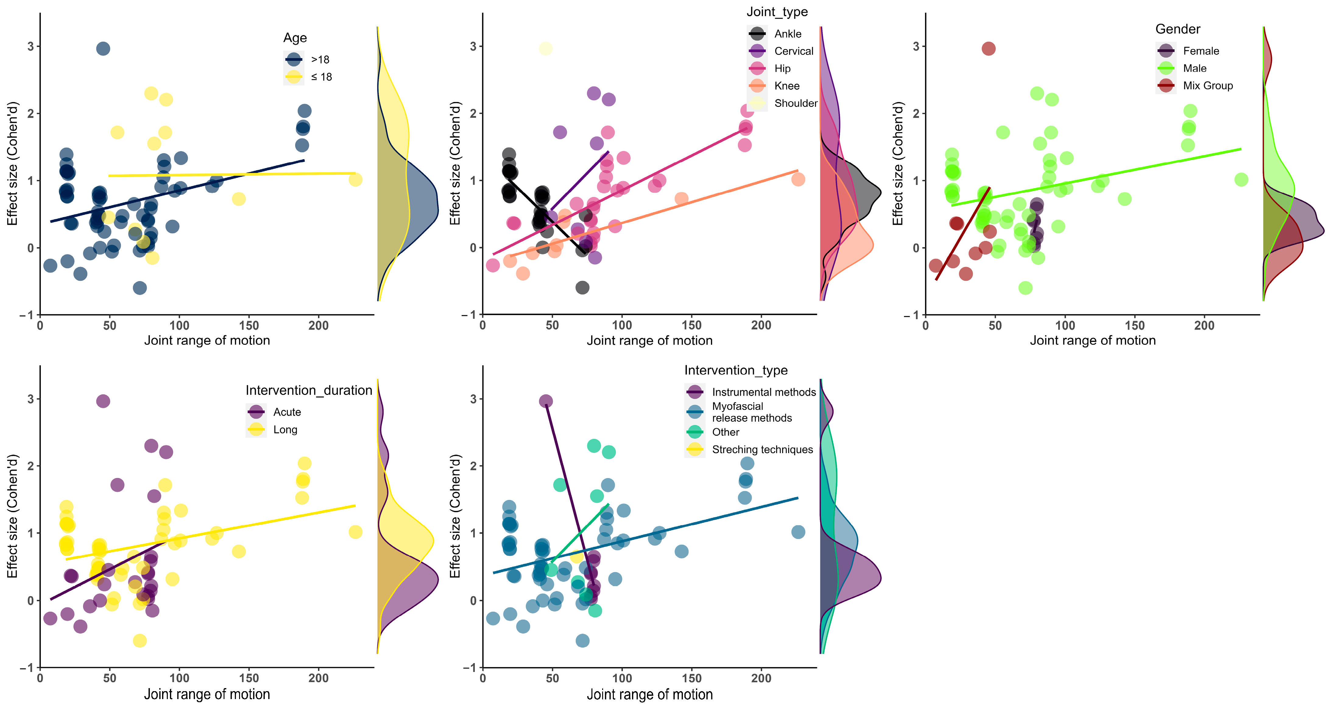 Sports 12 00132 g003