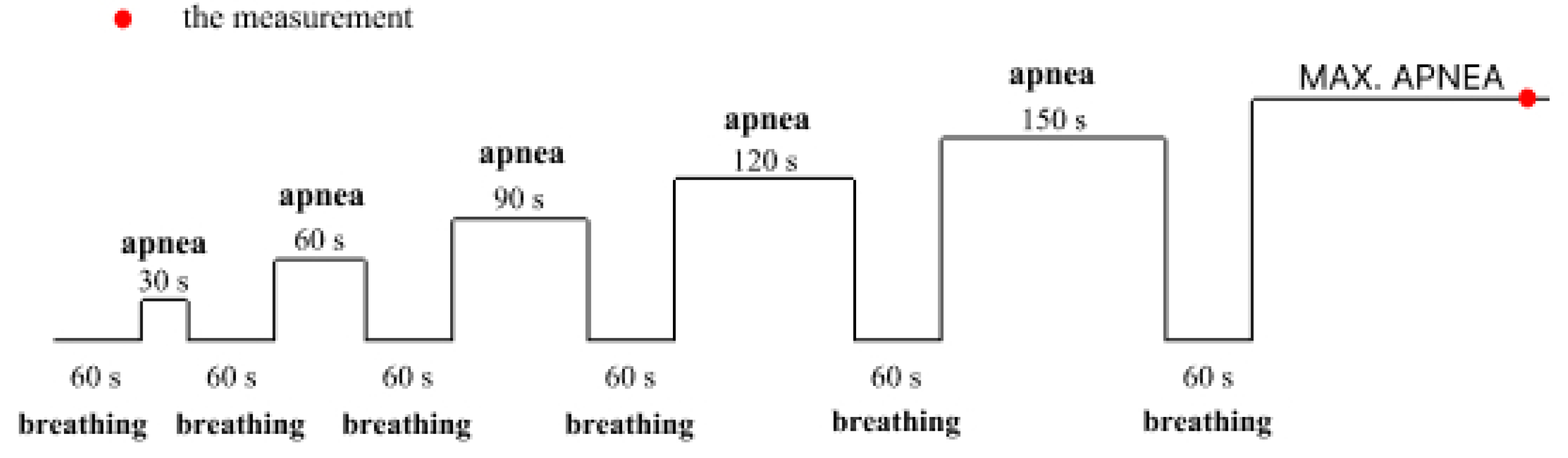 Sports 12 00140 g001