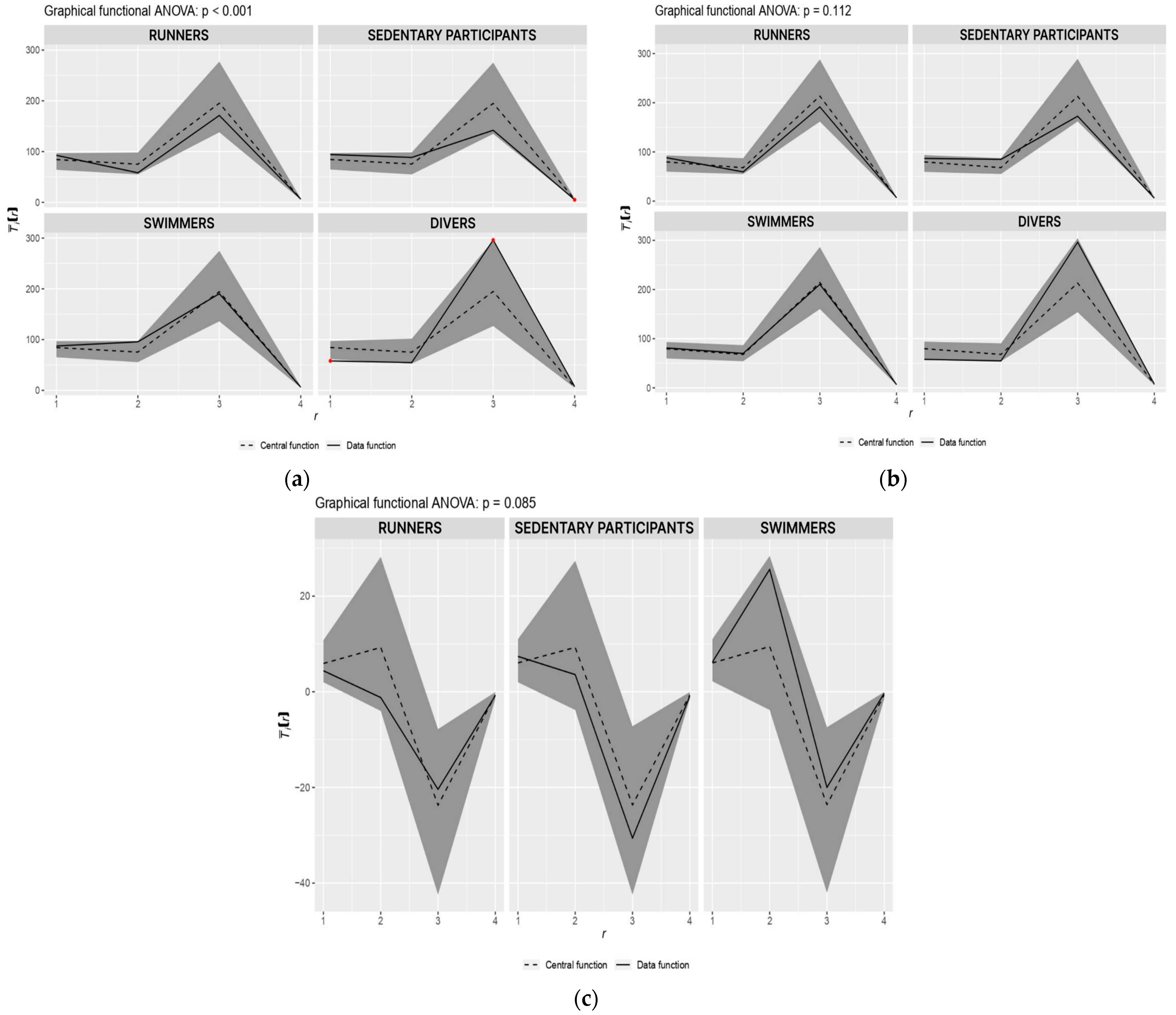 Sports 12 00140 g002