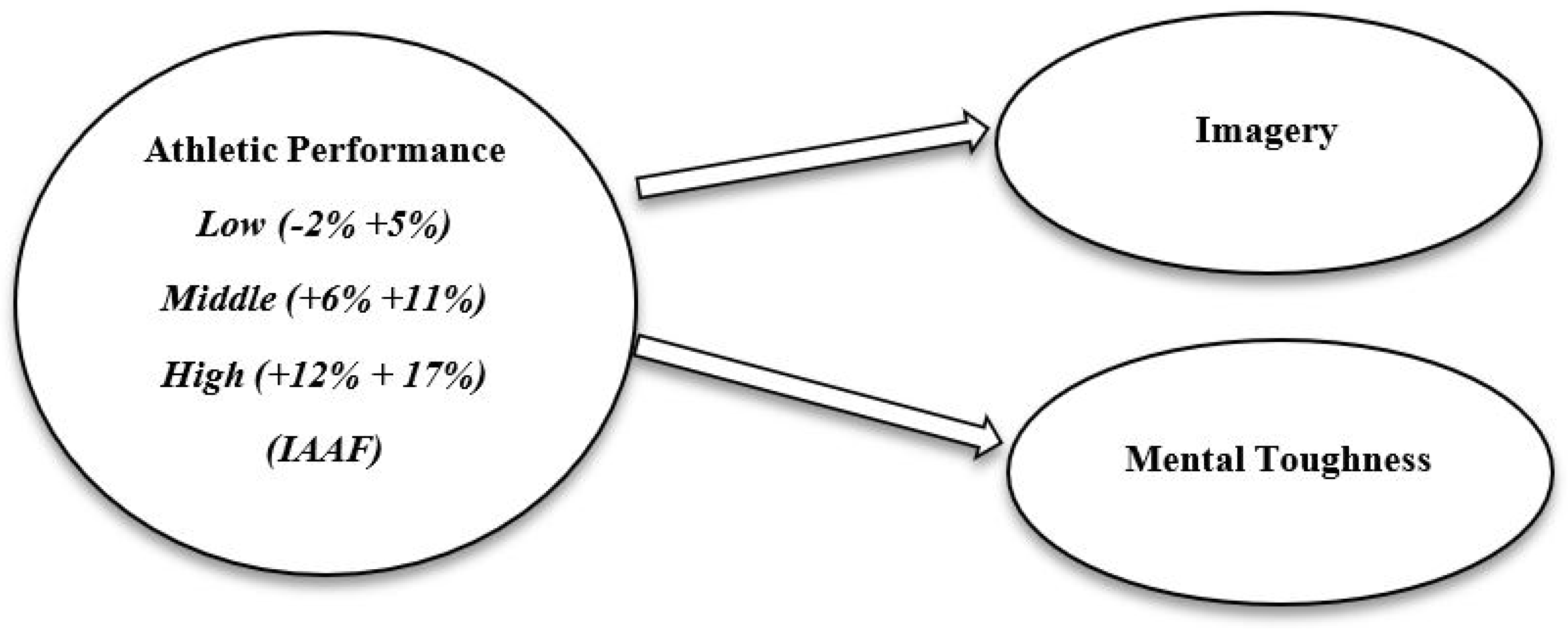 Sports 12 00141 g001