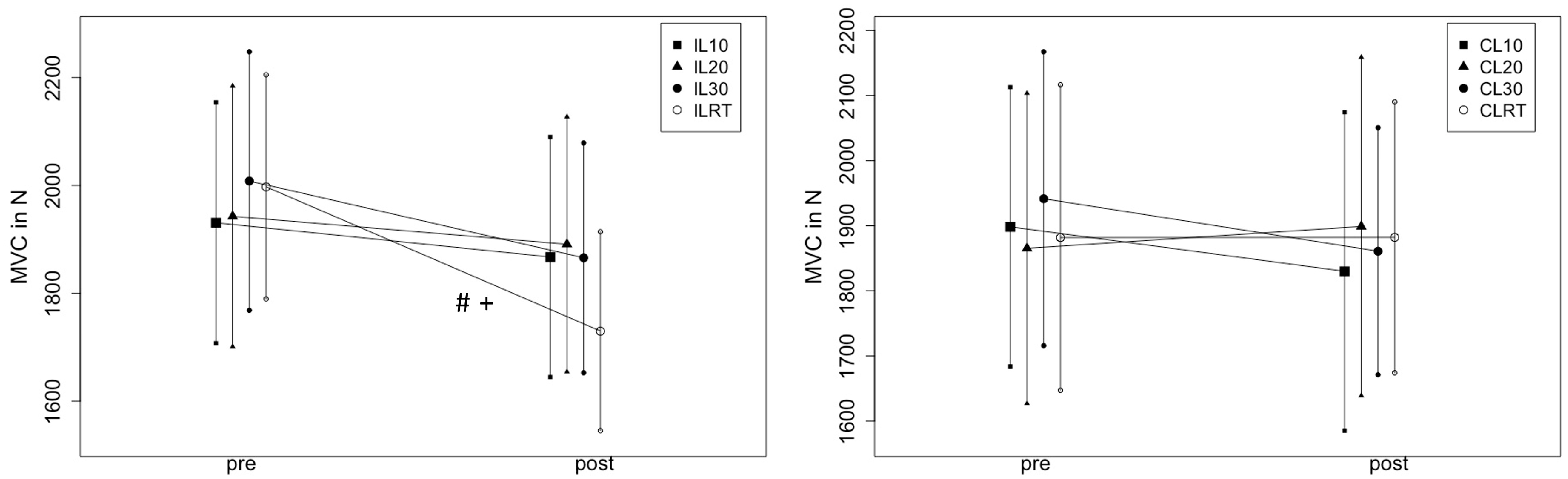 Sports 12 00145 g003