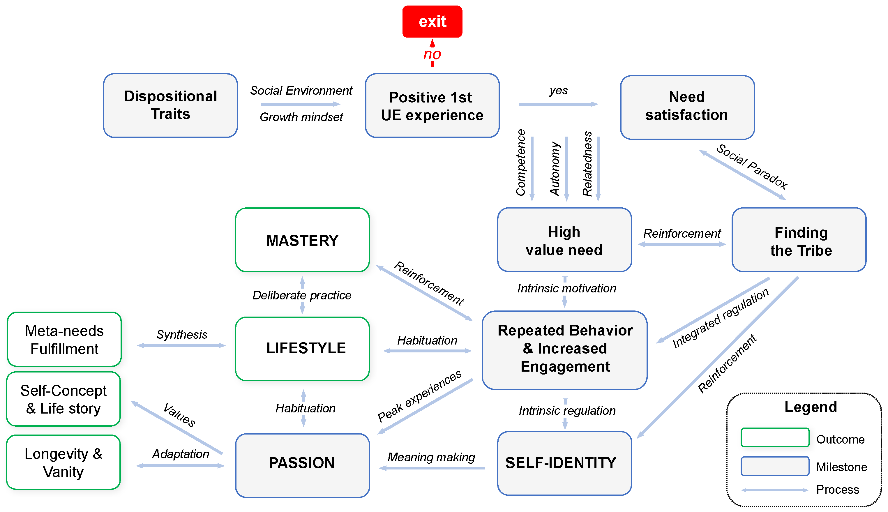 Sports 12 00149 g001