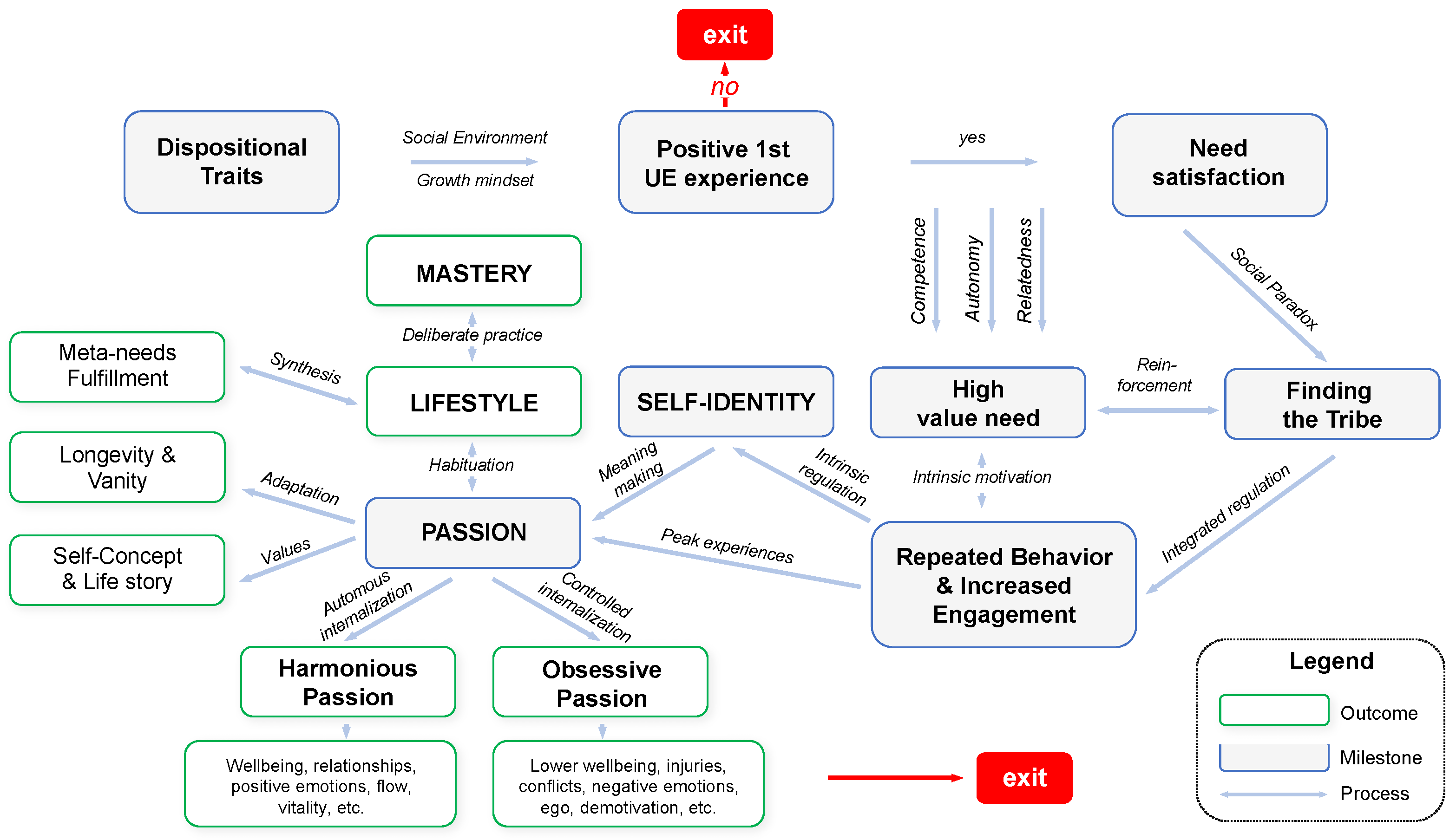 Sports 12 00149 g002