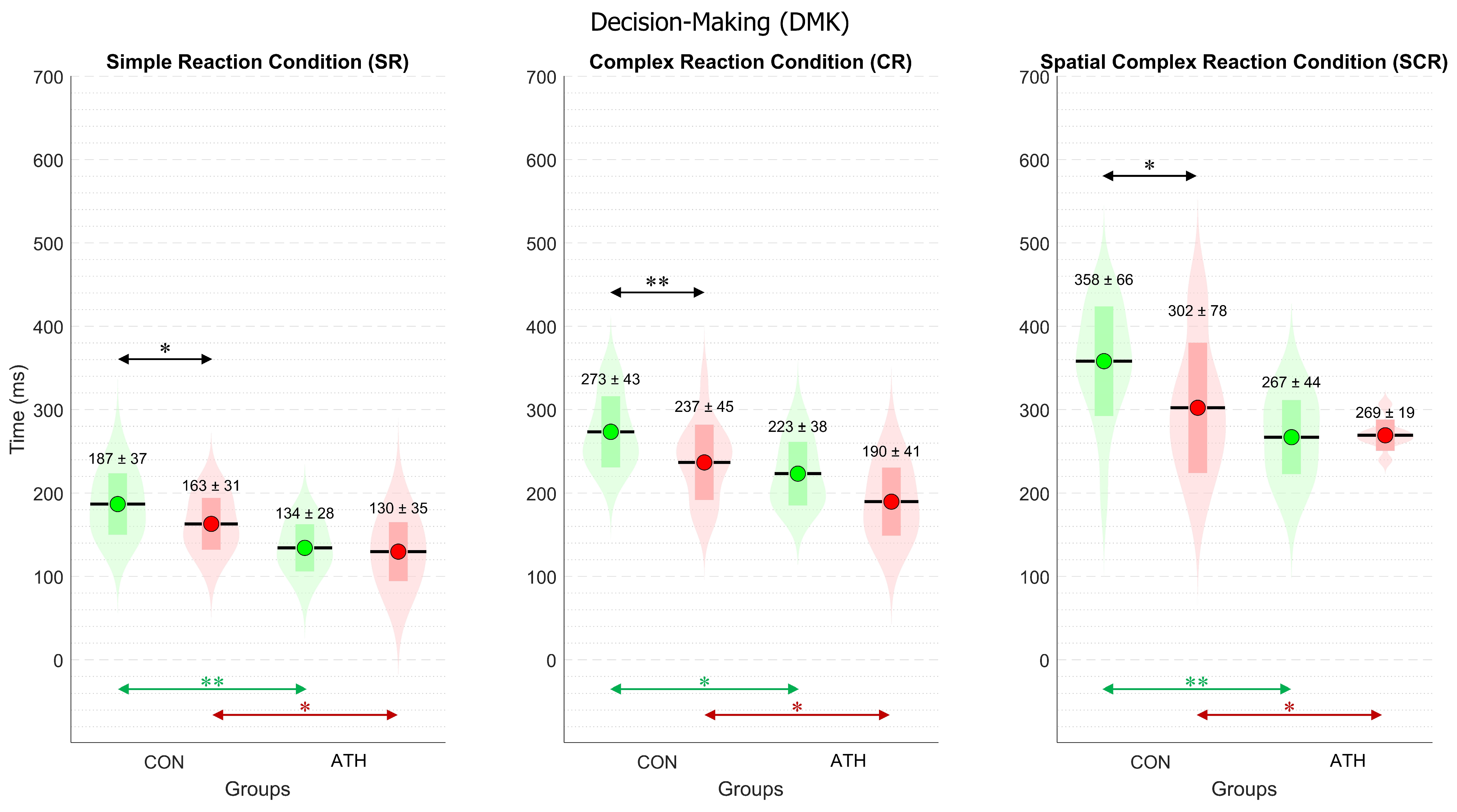Sports 12 00151 g004