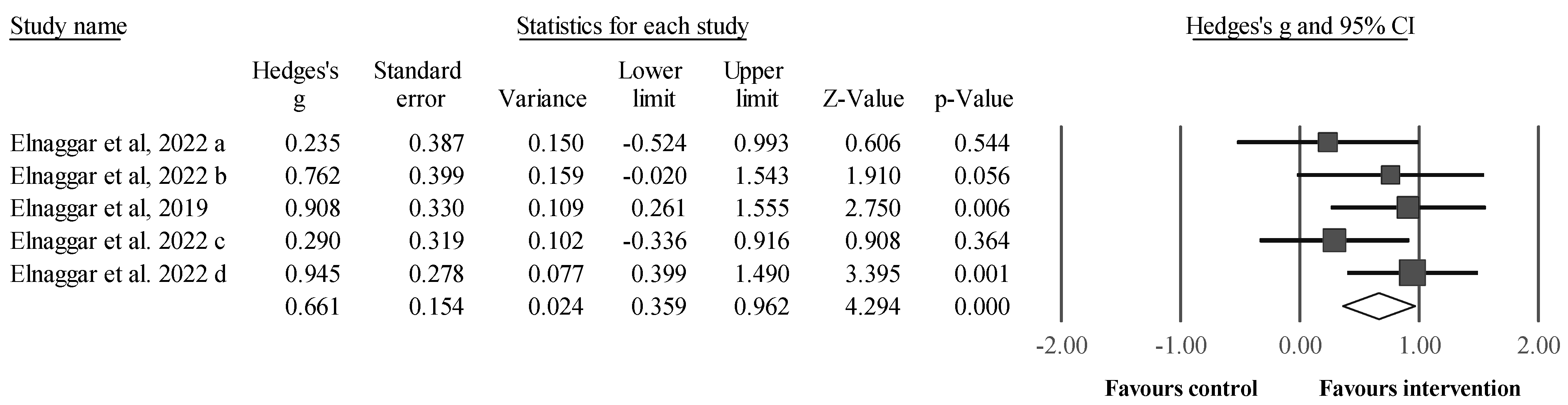 Sports 12 00152 g002