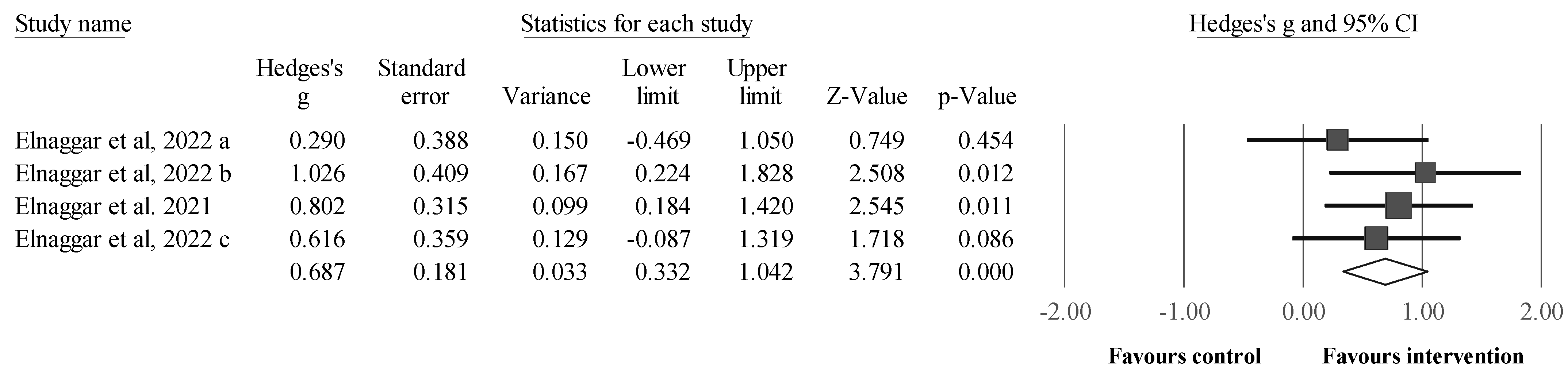Sports 12 00152 g003