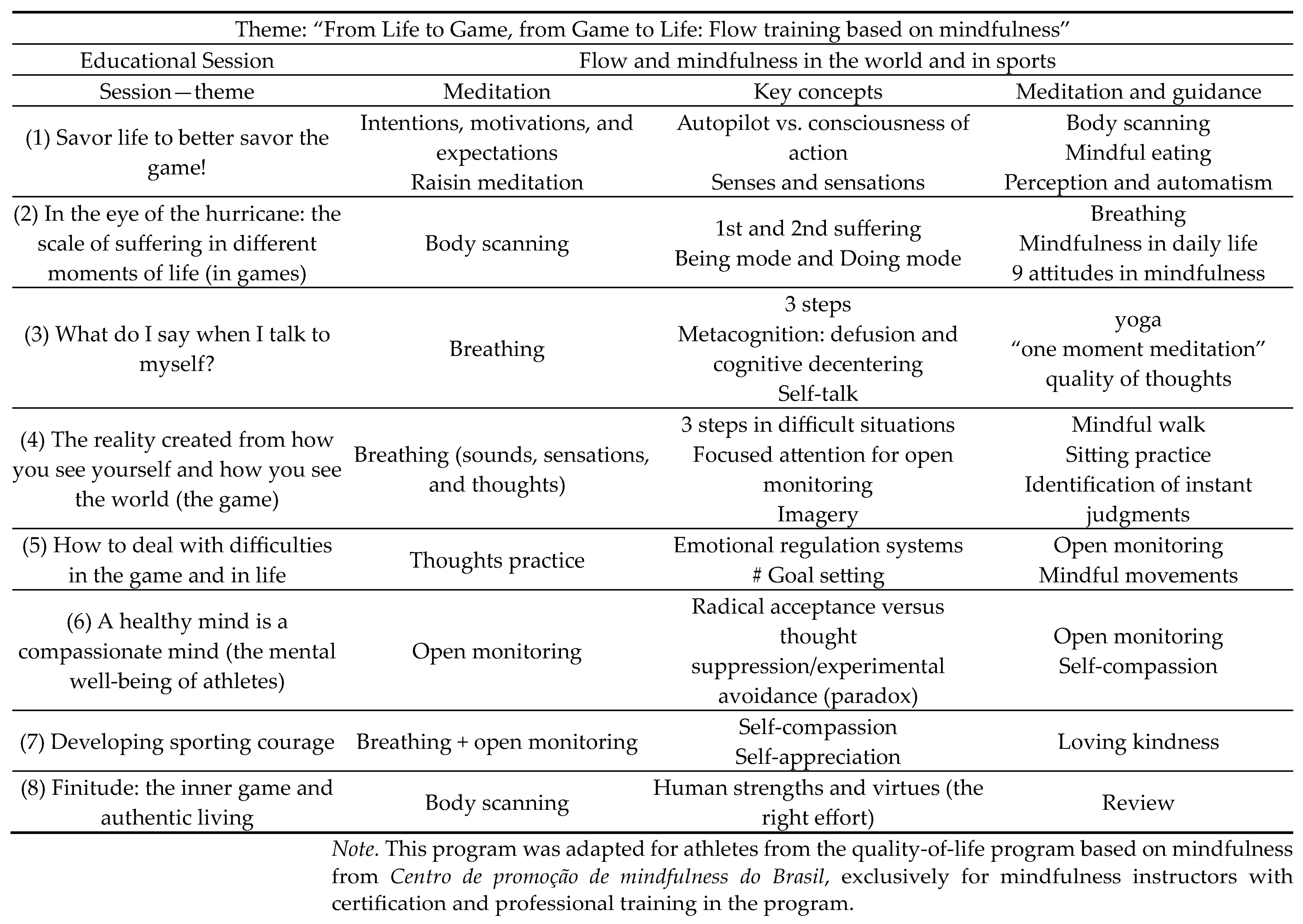Sports 12 00160 g001
