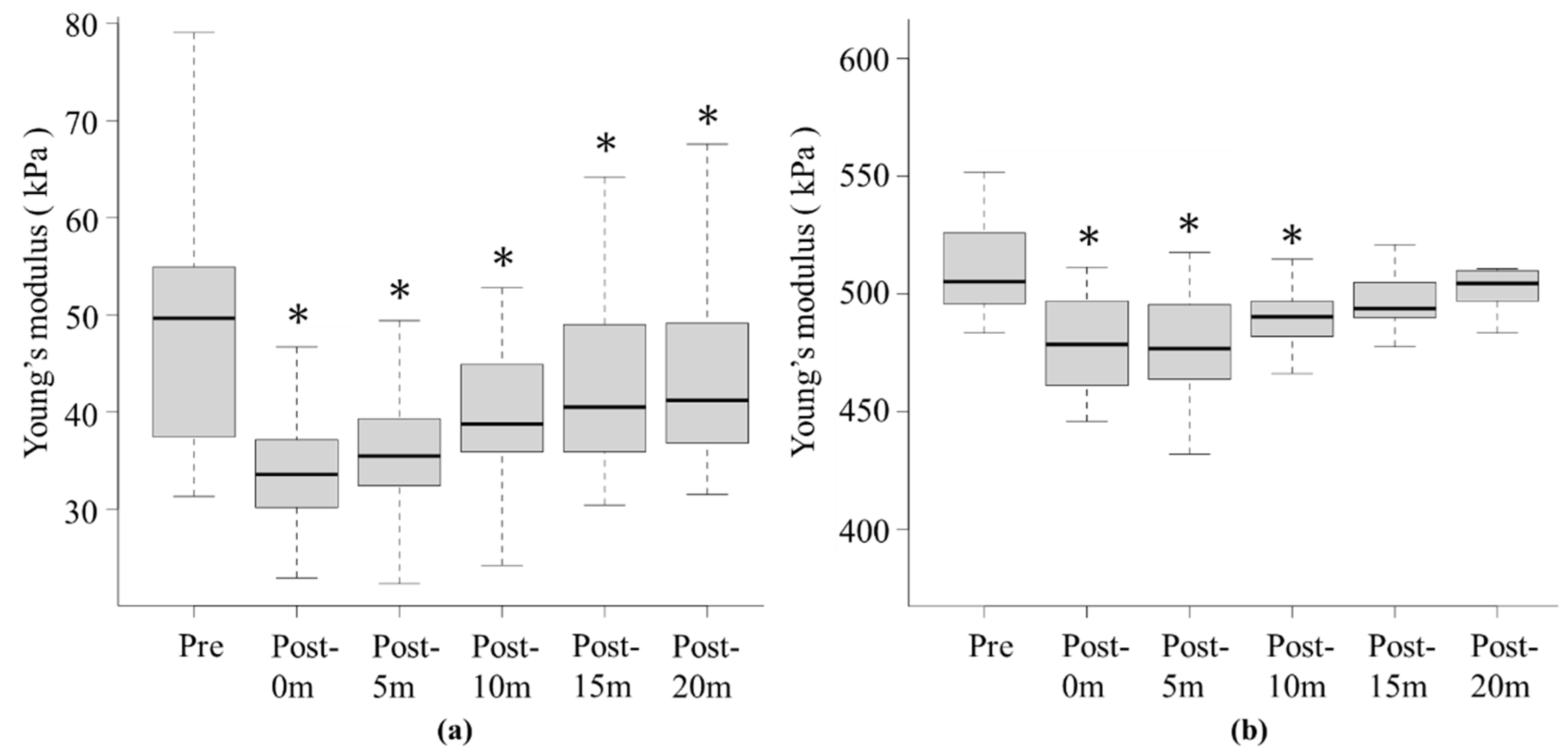 Sports 12 00165 g004