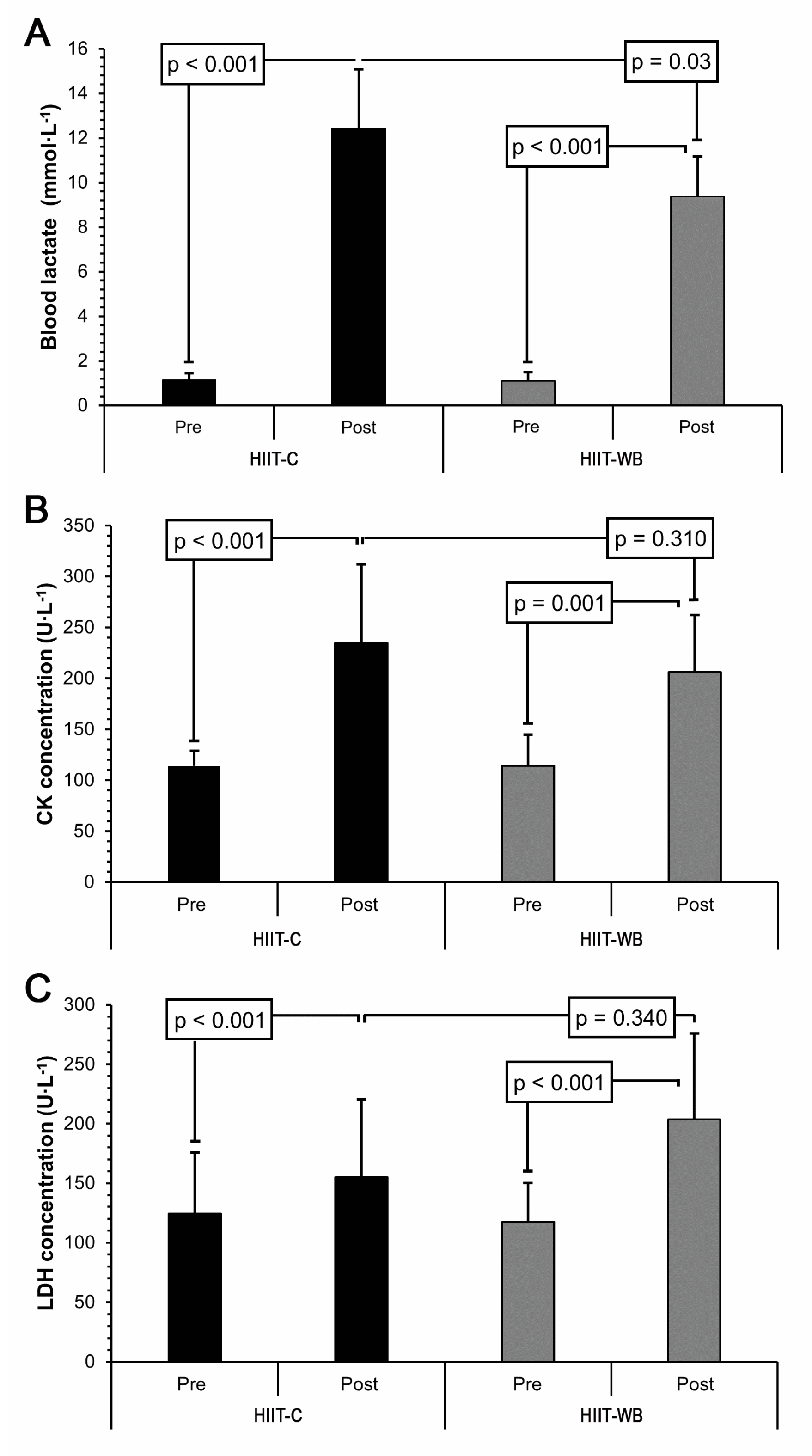 Sports 12 00166 g002