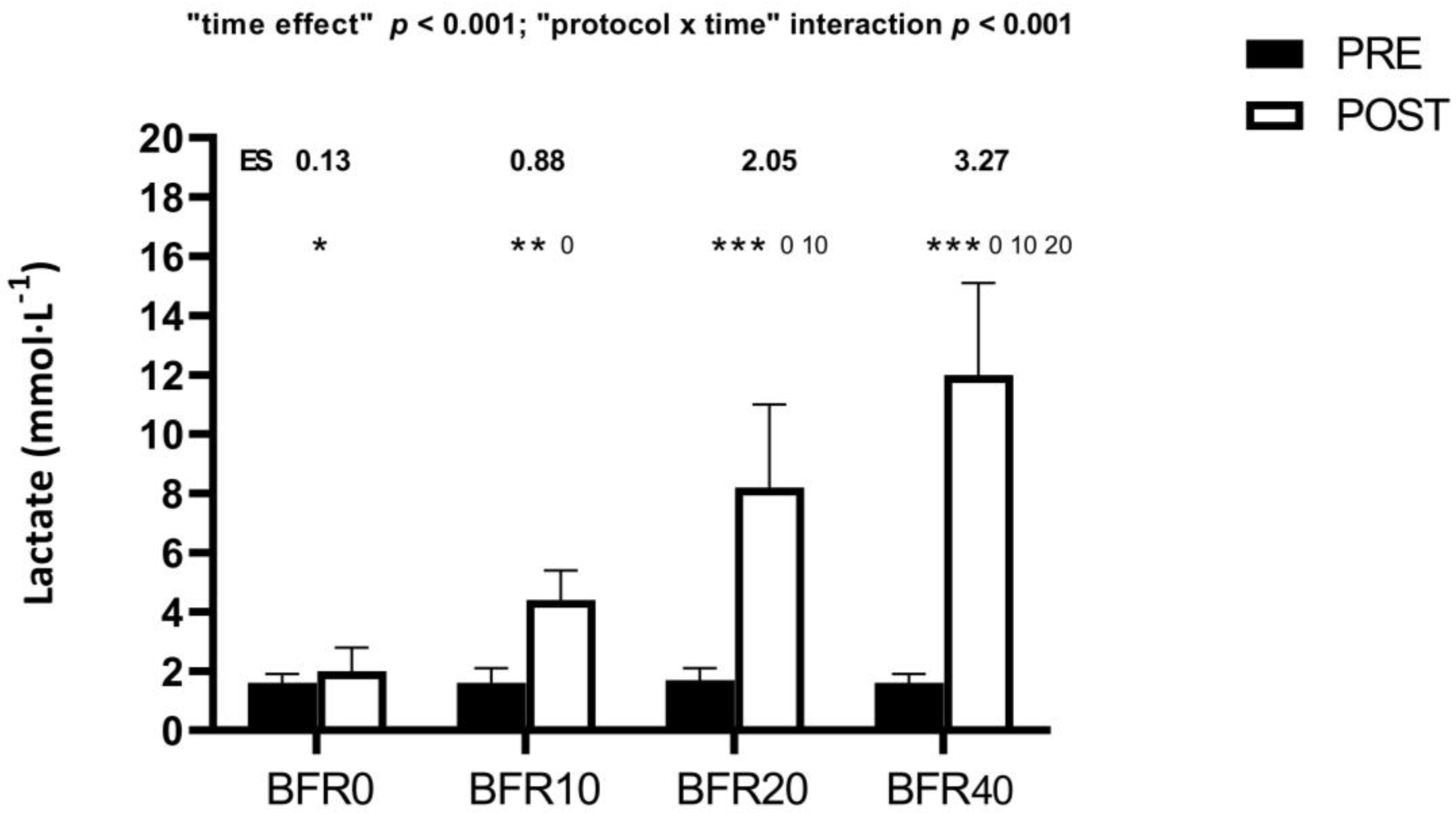 Sports 12 00171 g002