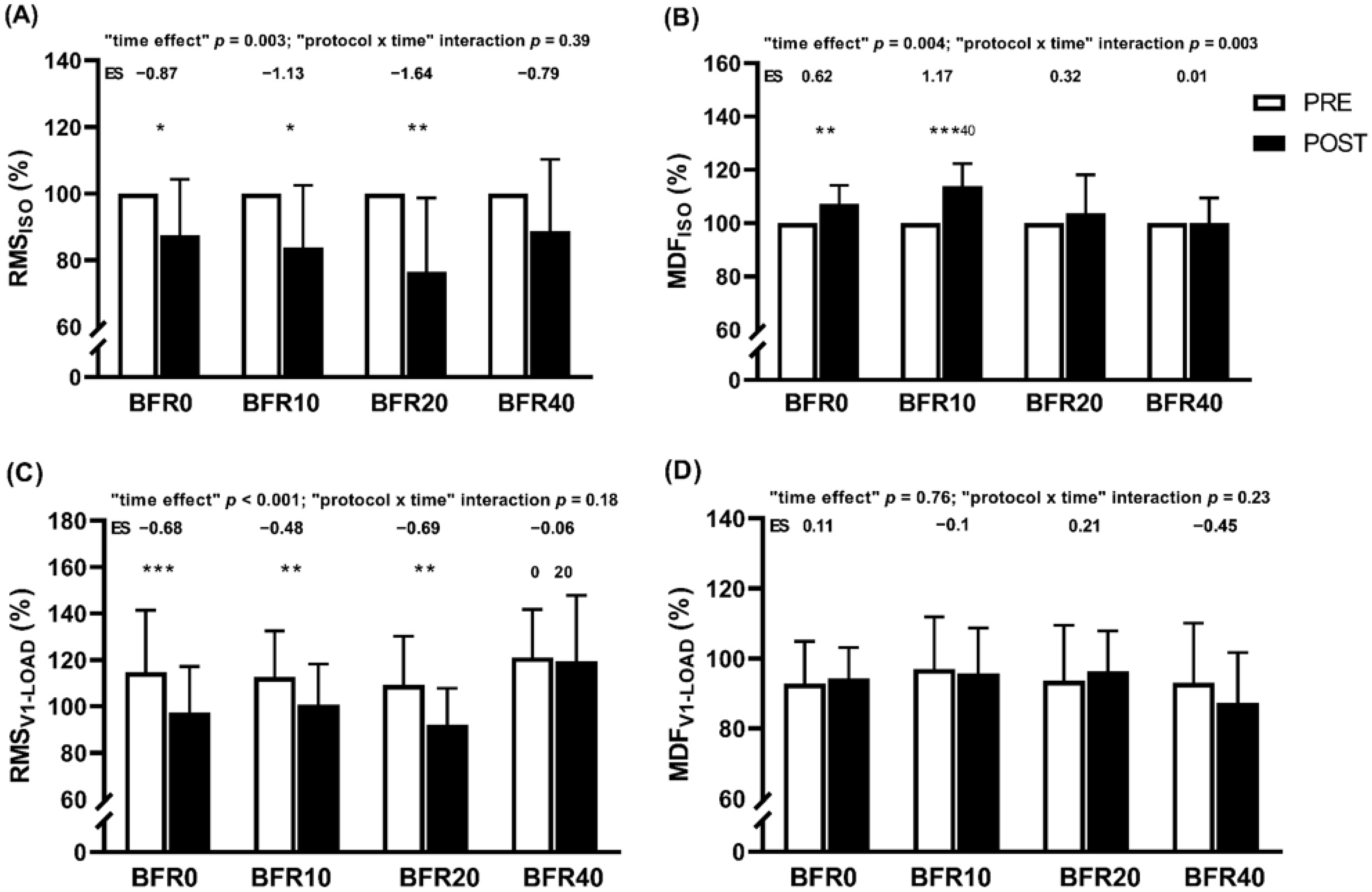Sports 12 00171 g003