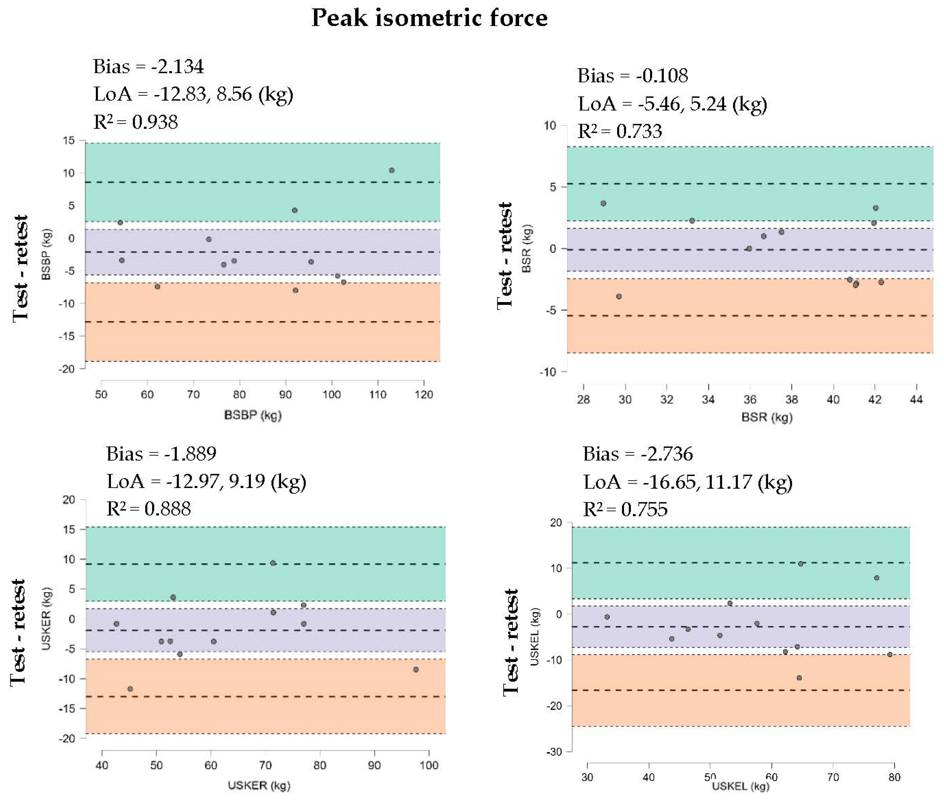 Sports 12 00175 g002a