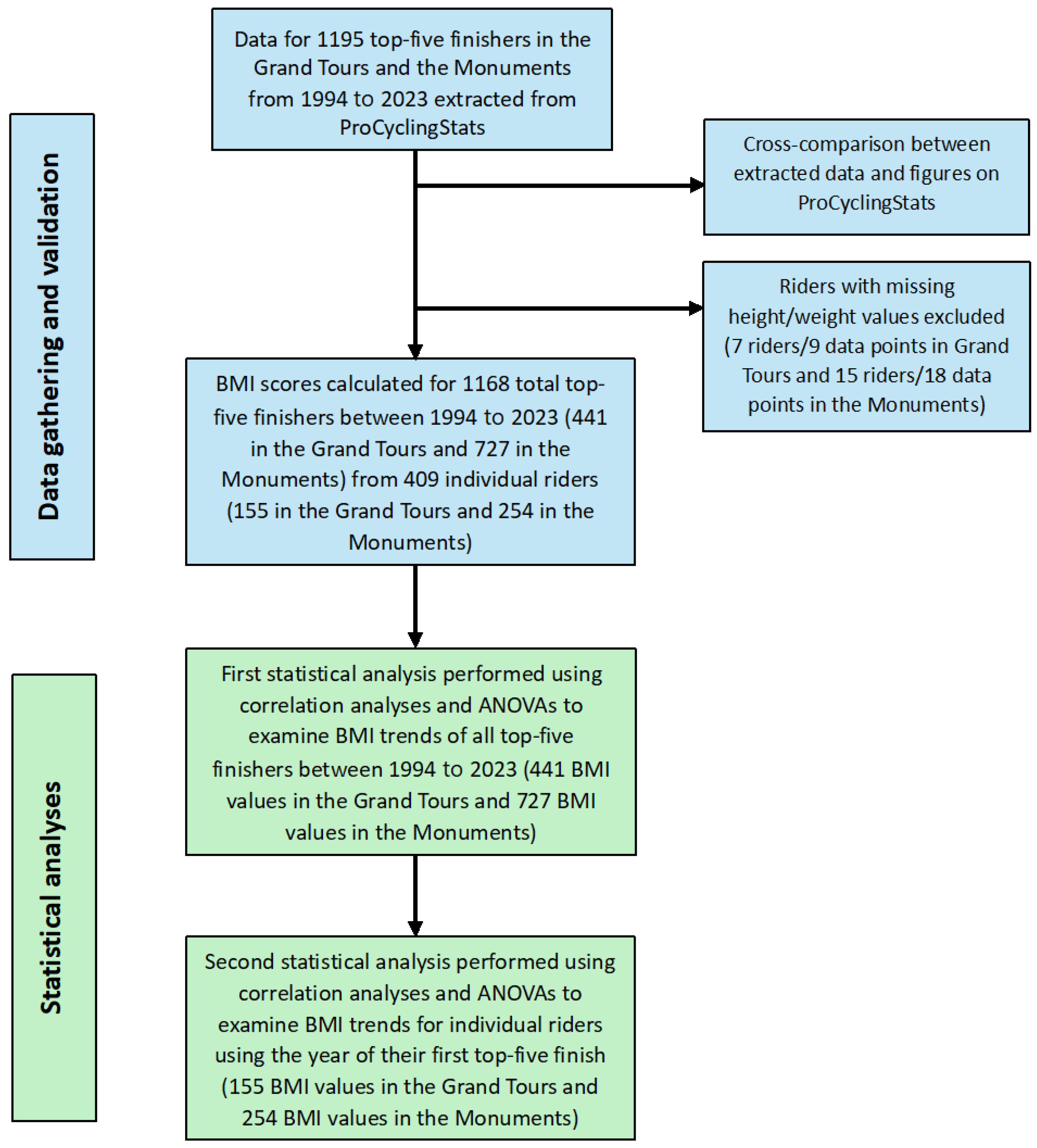 Sports 12 00178 g001