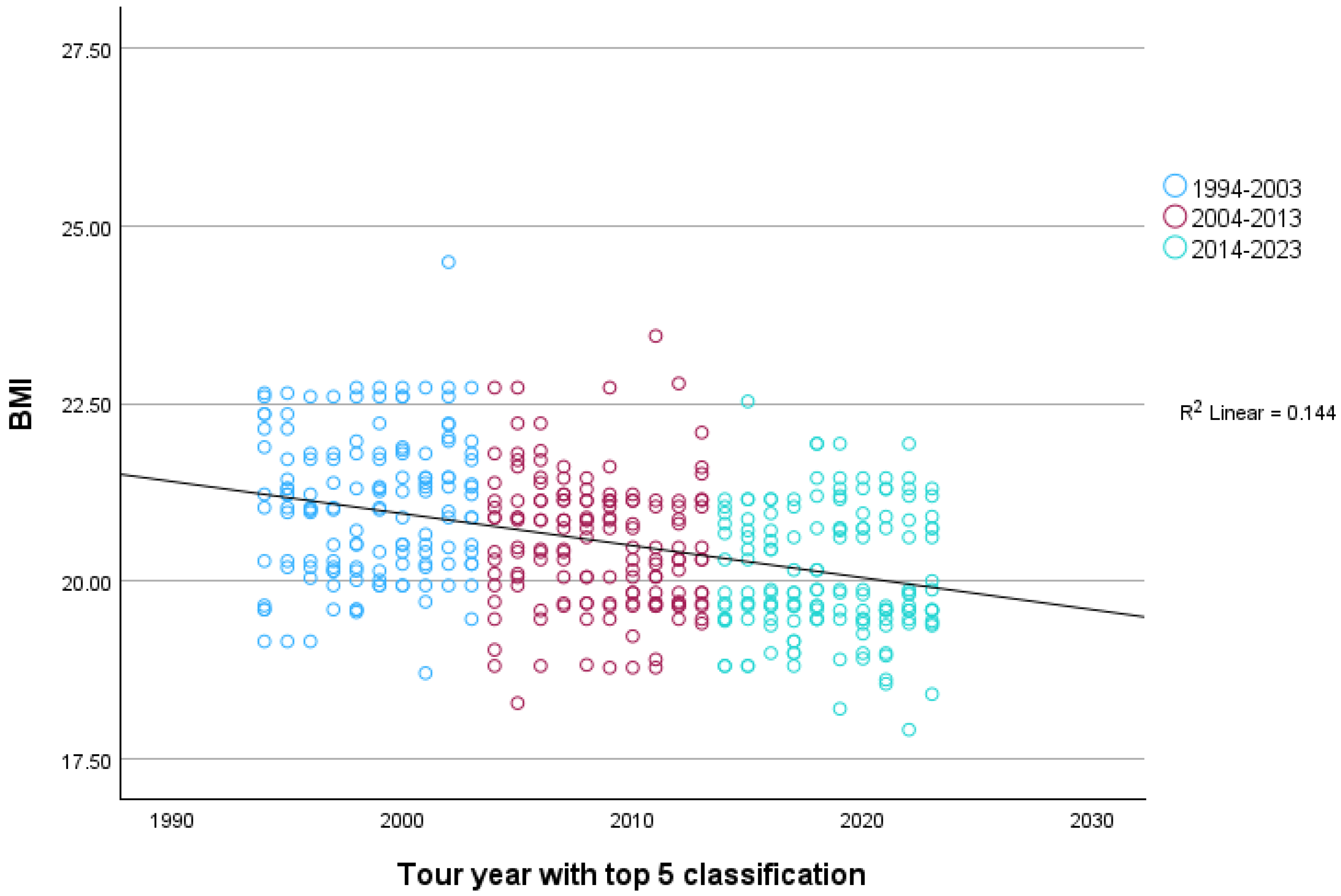 Sports 12 00178 g002