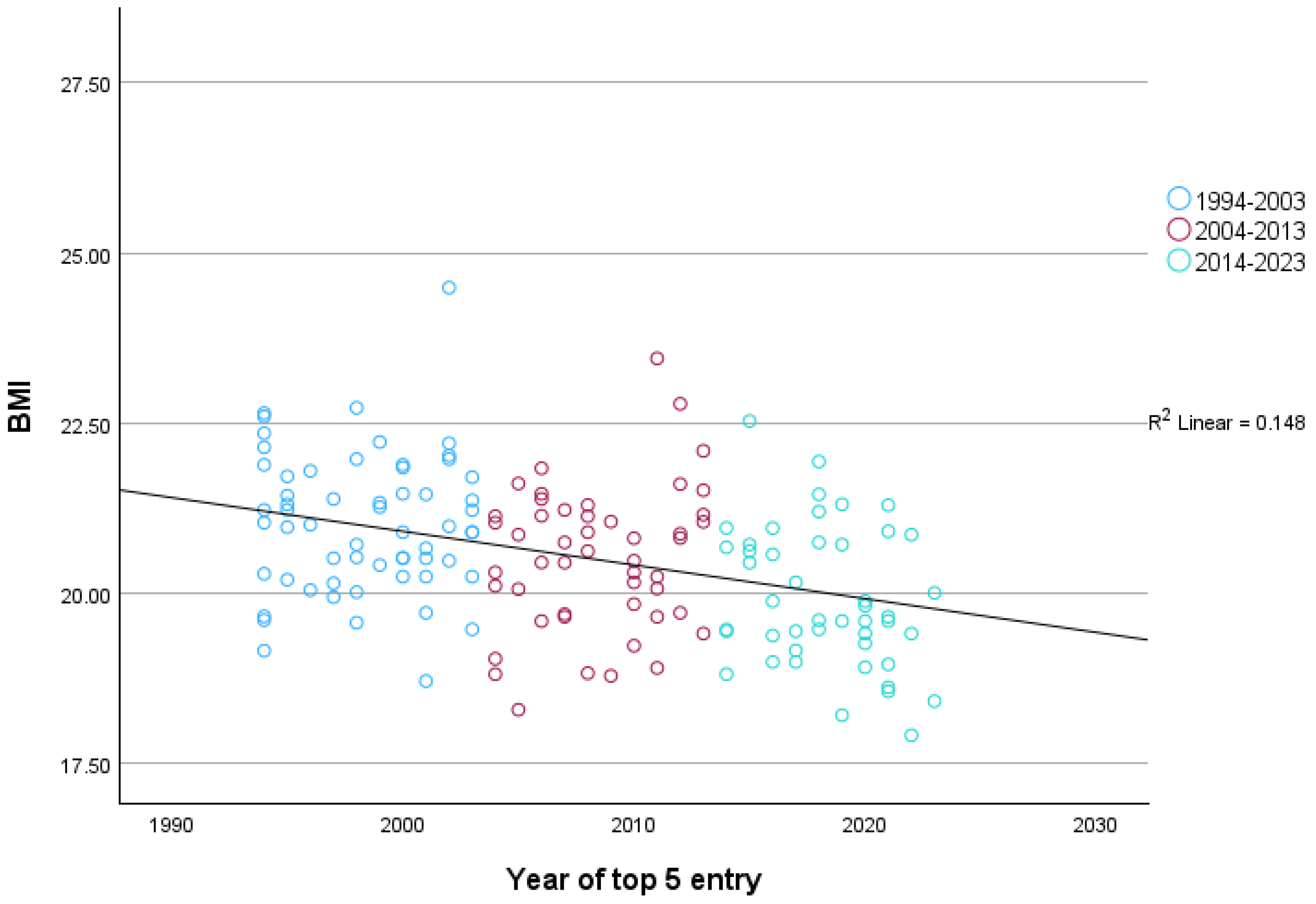 Sports 12 00178 g003