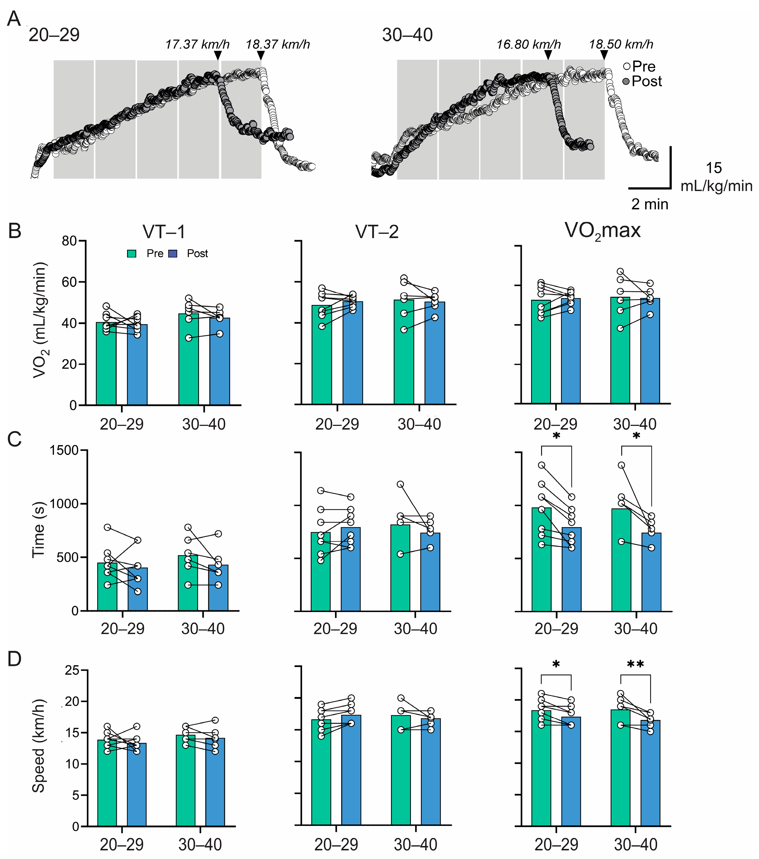 Sports 12 00183 g001