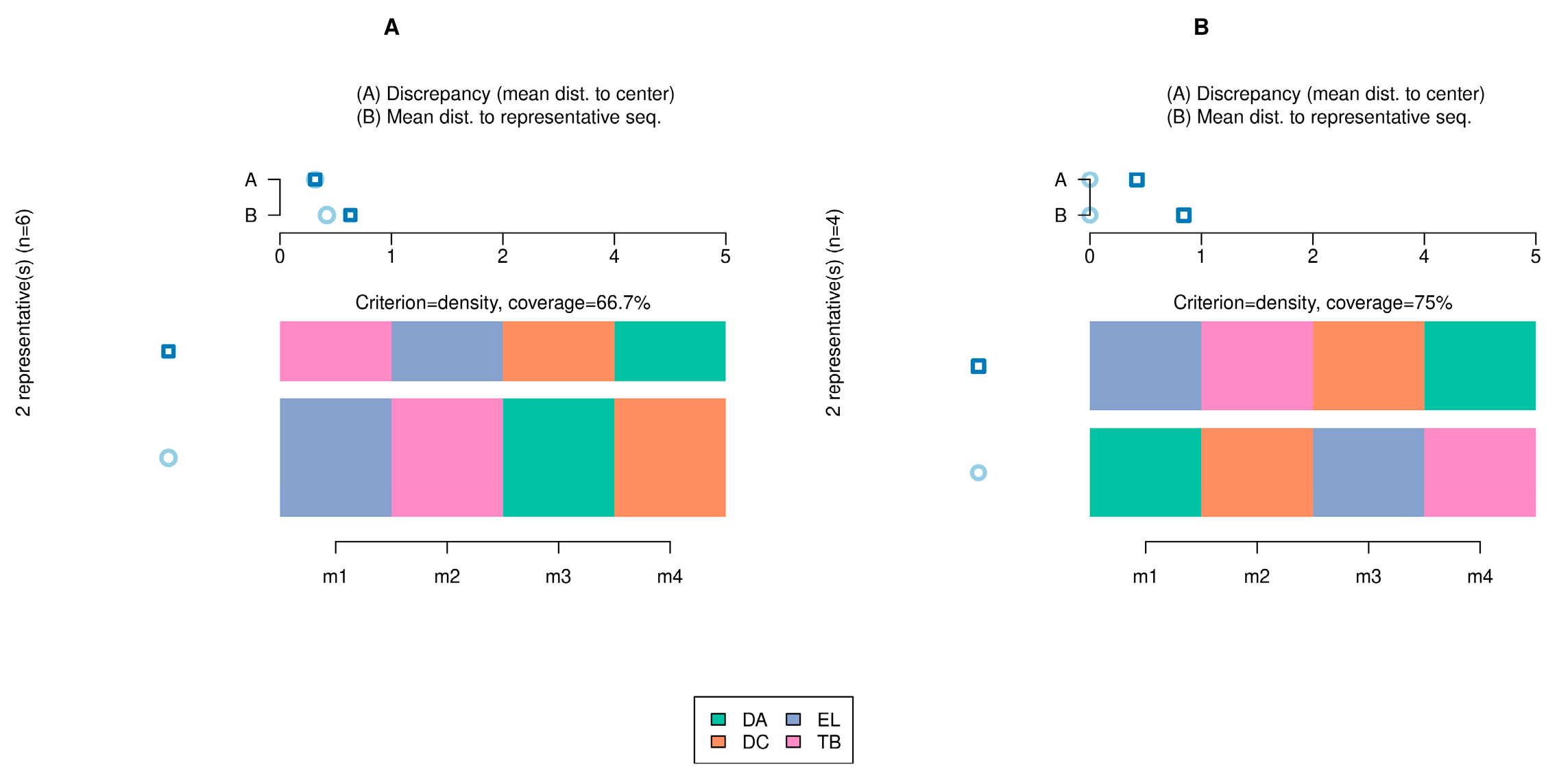 Sports 12 00188 g003