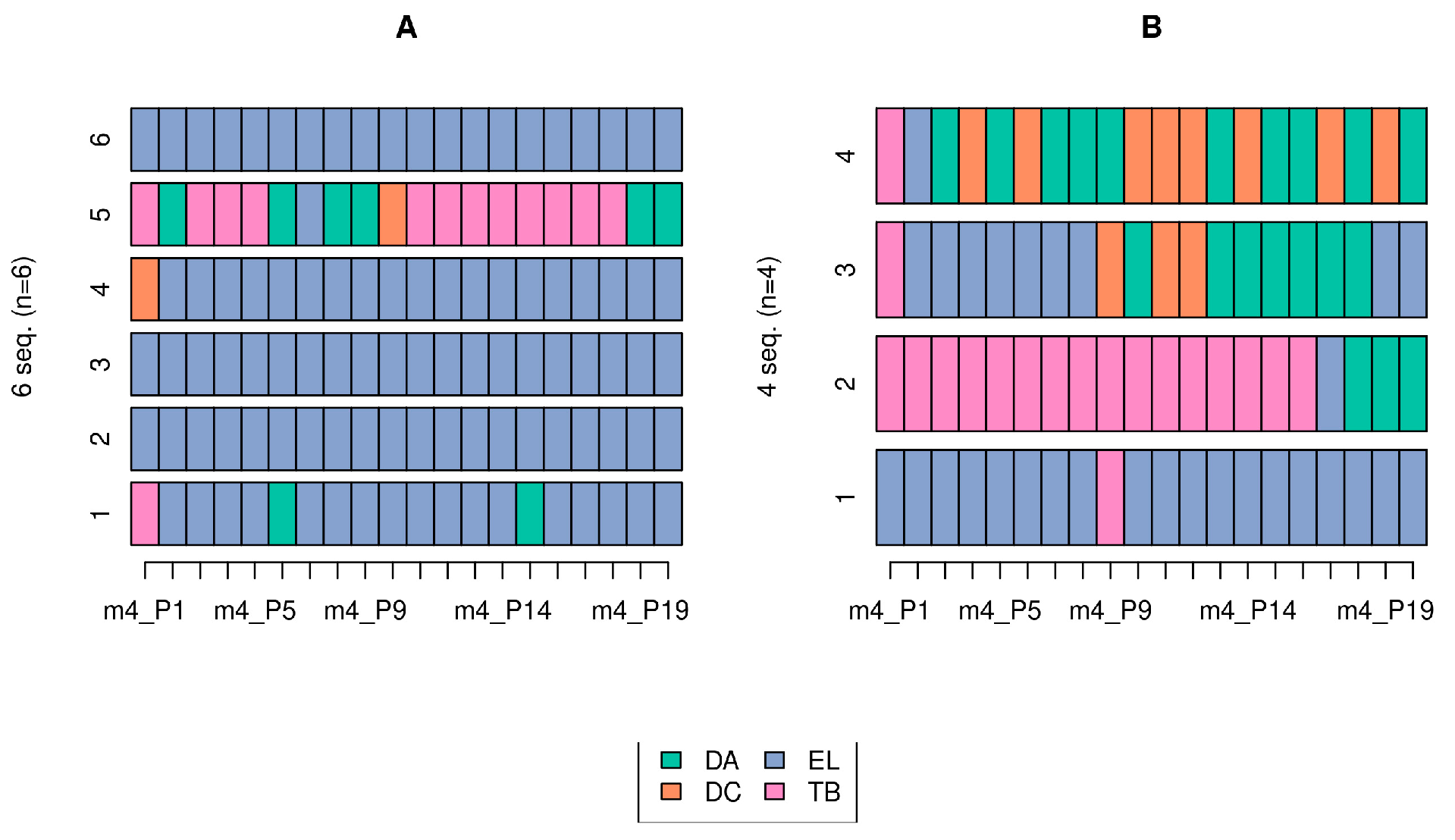Sports 12 00188 g004