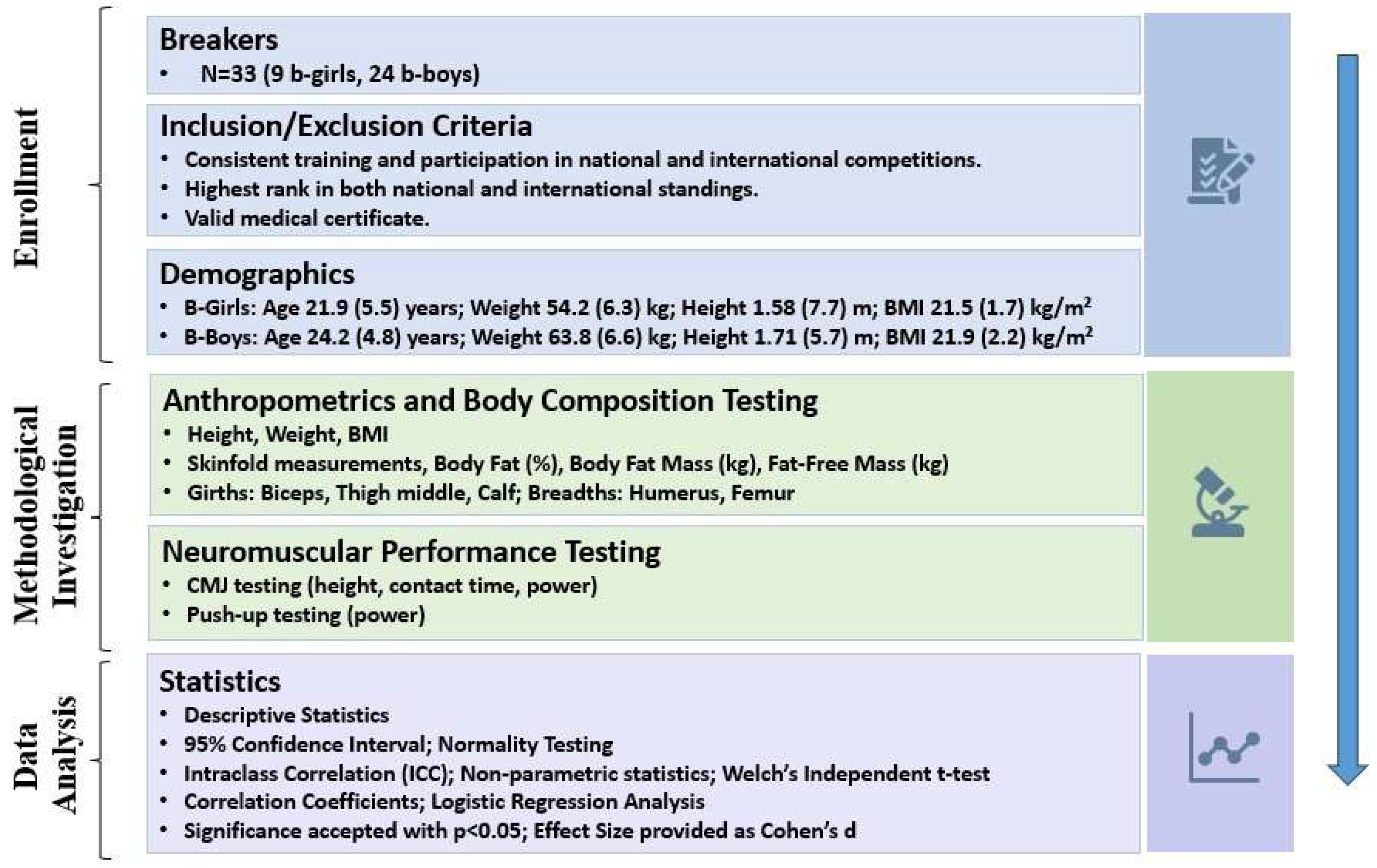 Sports 12 00197 g001 Sports 12 00197 g001
