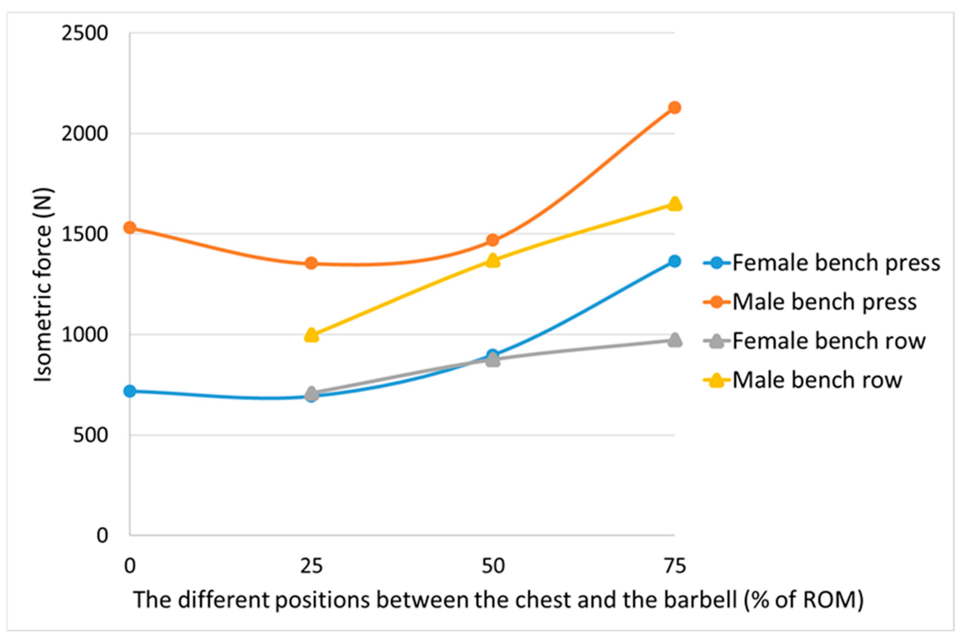 Sports 12 00201 g003