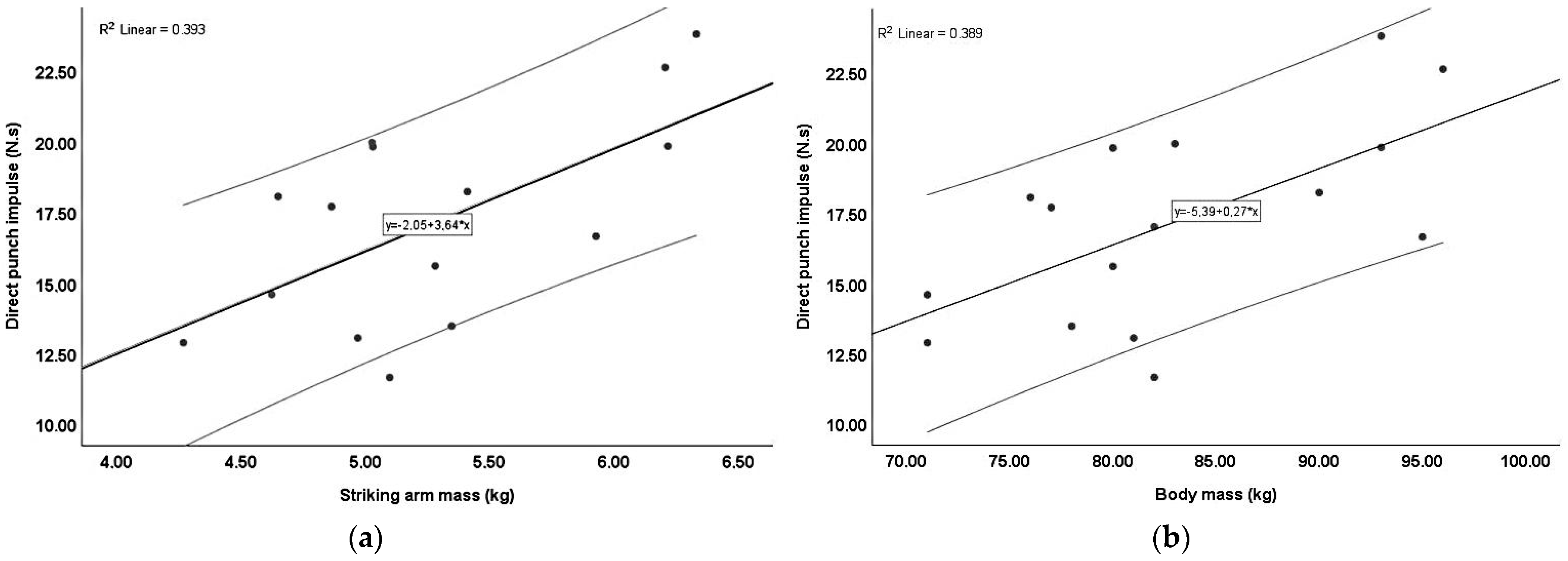 Sports 12 00205 g002