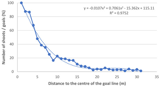 Sports 12 00208 g0a1