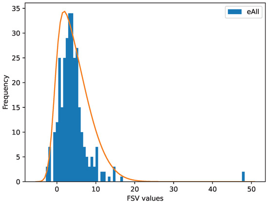 Sports 12 00208 g0a12