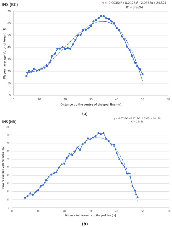 Sports 12 00208 g0a6