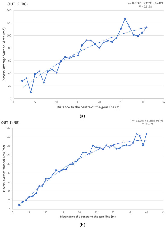 Sports 12 00208 g0a7