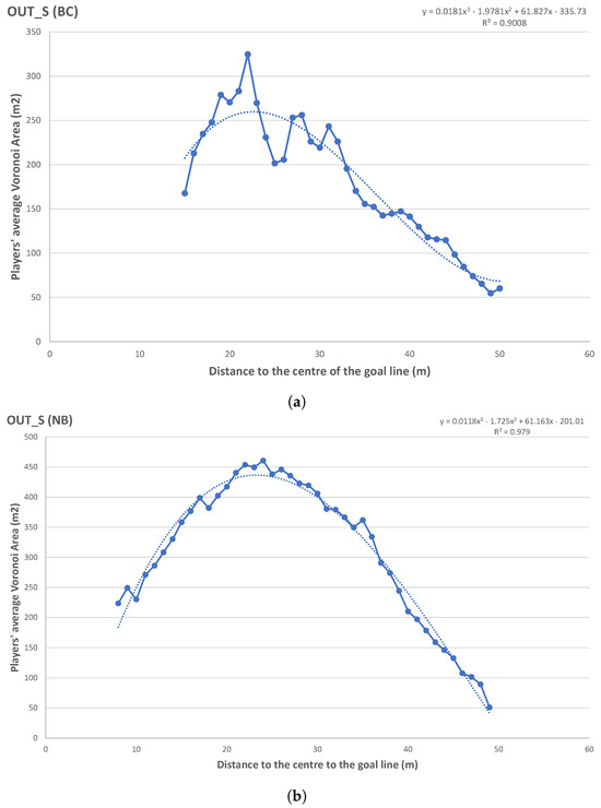 Sports 12 00208 g0a8
