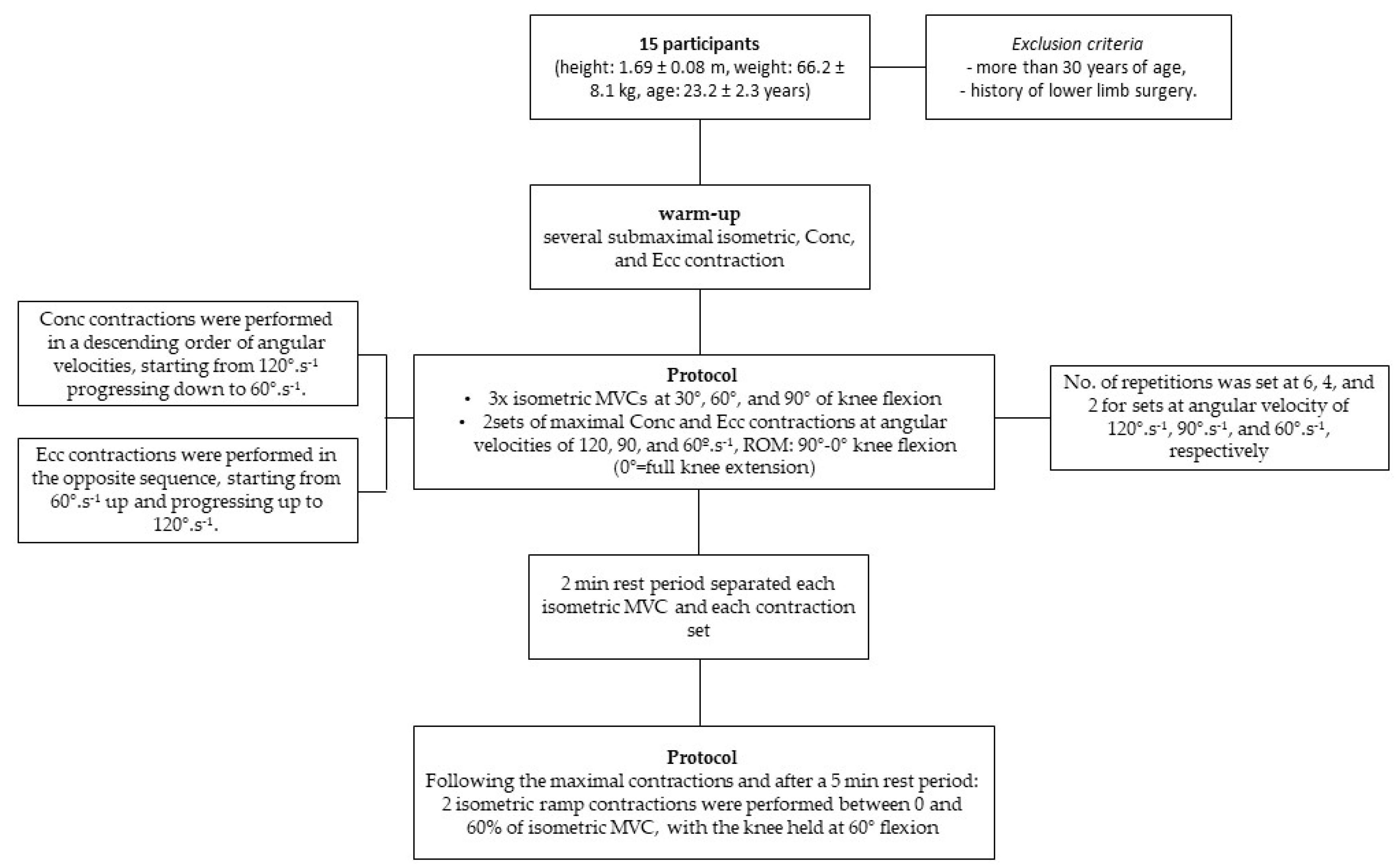 Sports 12 00211 g001