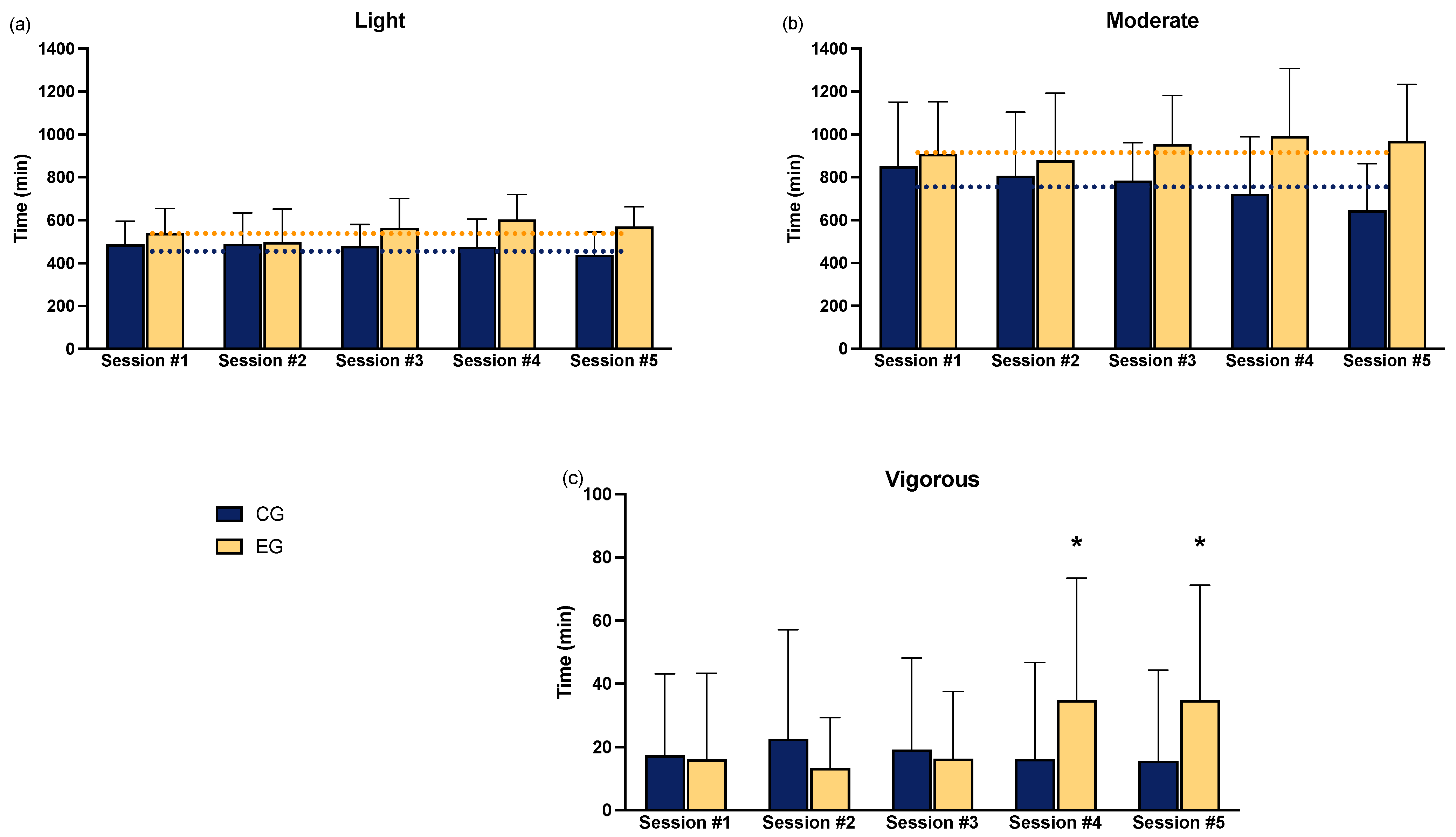 Sports 12 00219 g004