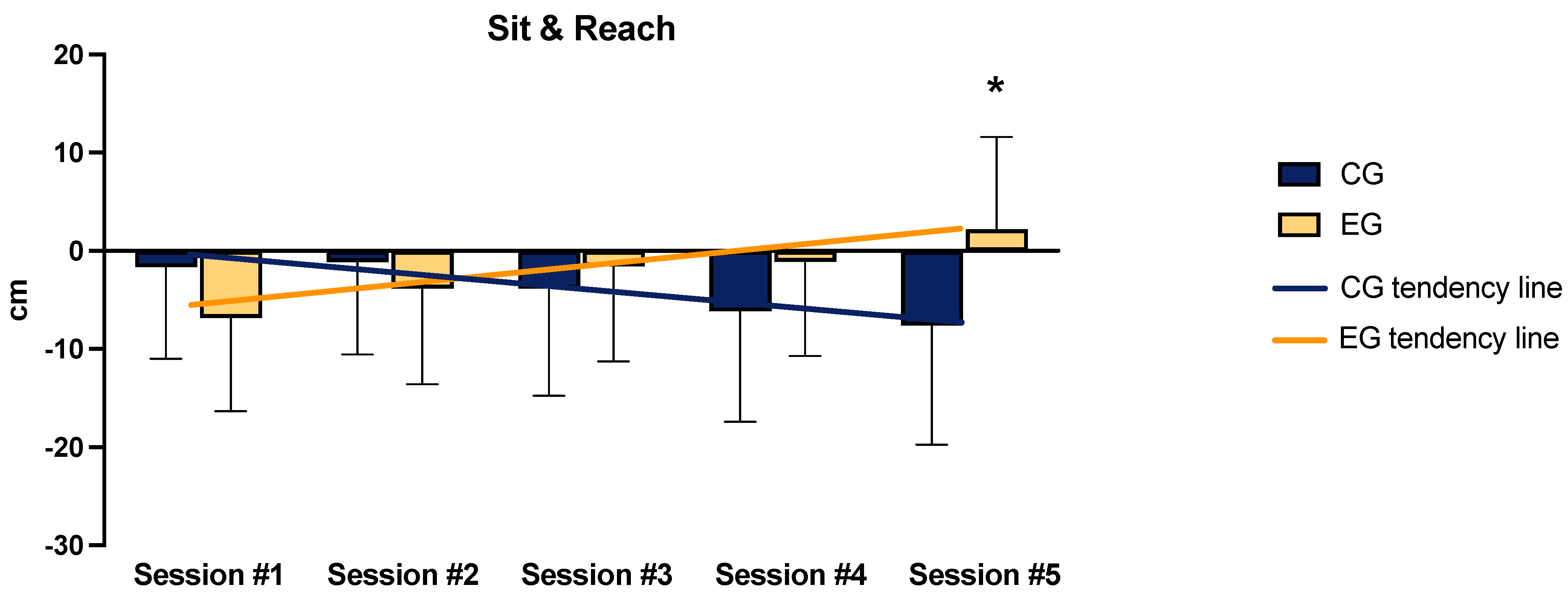 Sports 12 00219 g005