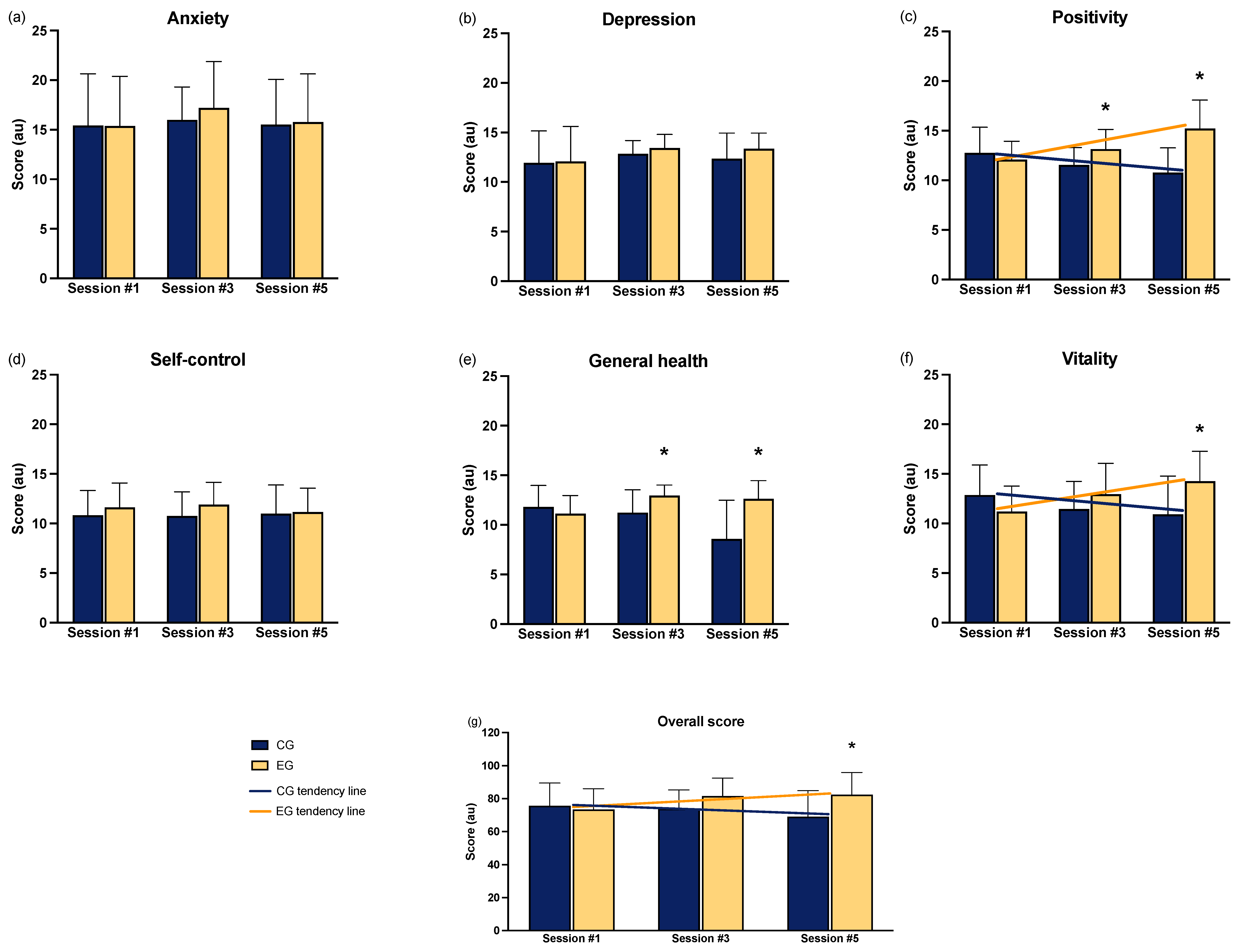 Sports 12 00219 g006