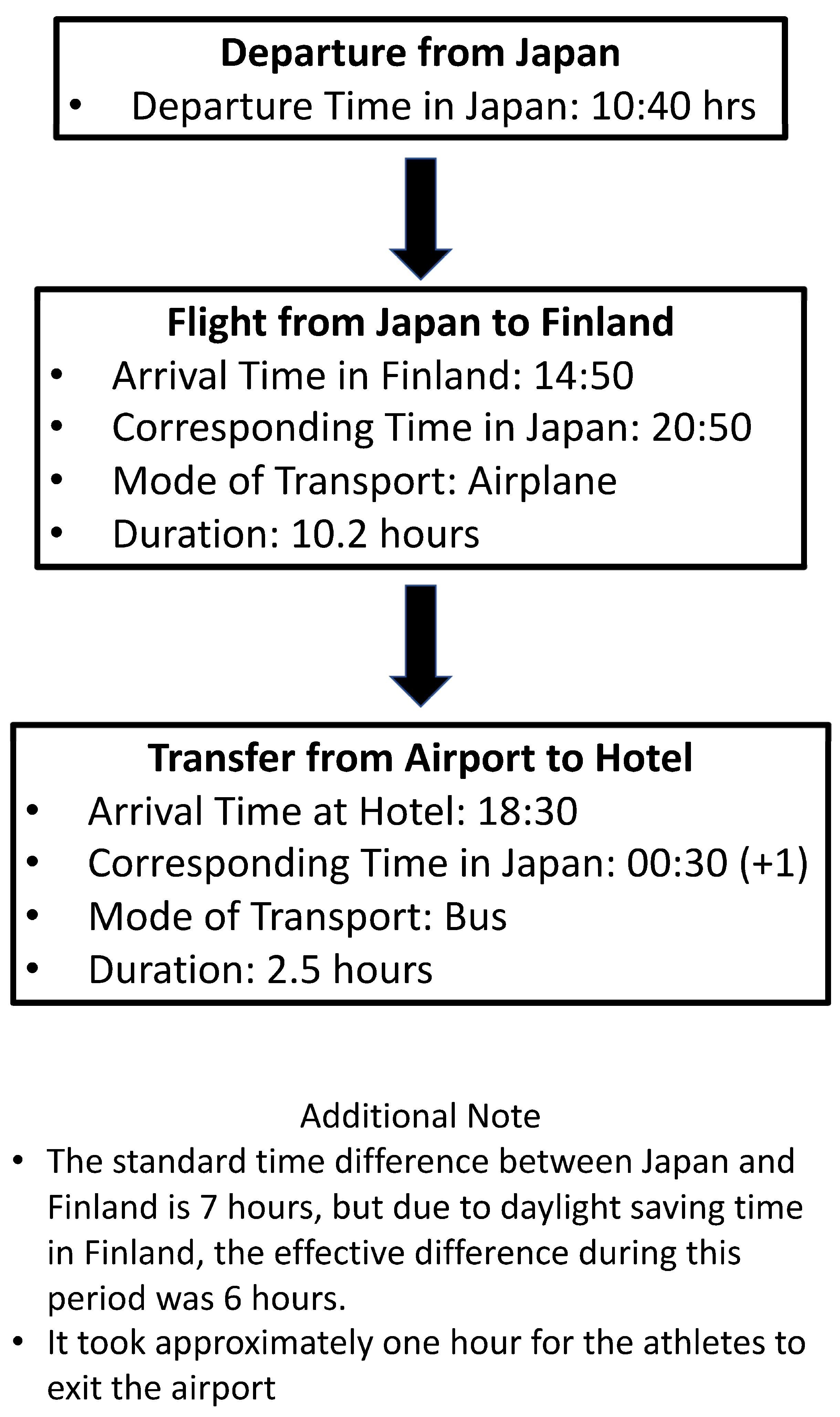 Sports 12 00220 g001