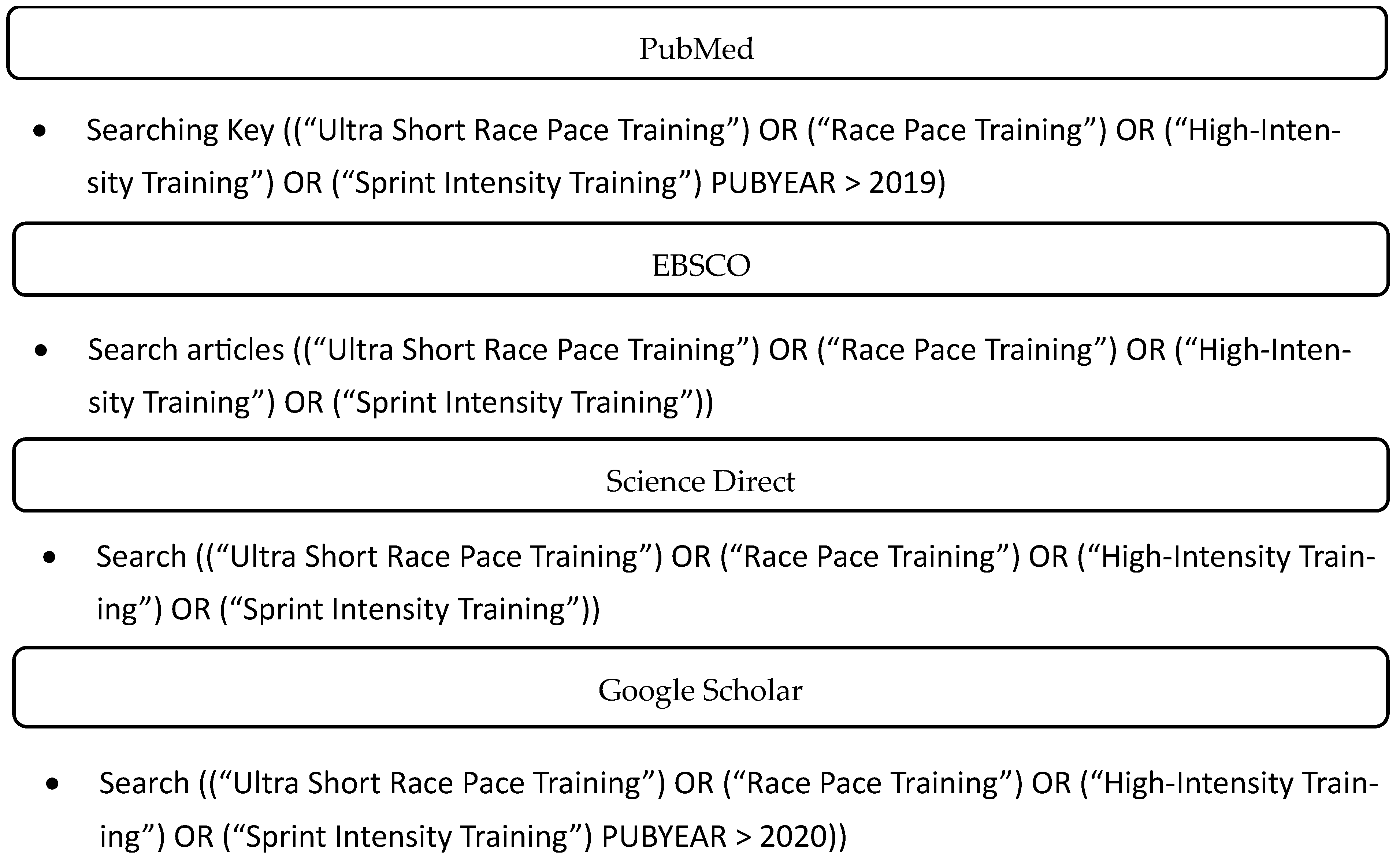 Sports 12 00227 g0a1