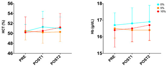 Sports 12 00229 g001a