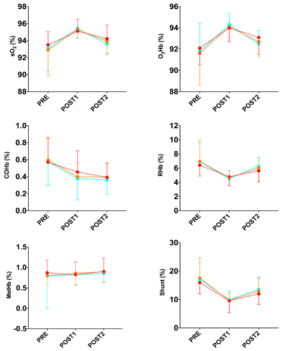 Sports 12 00229 g001b