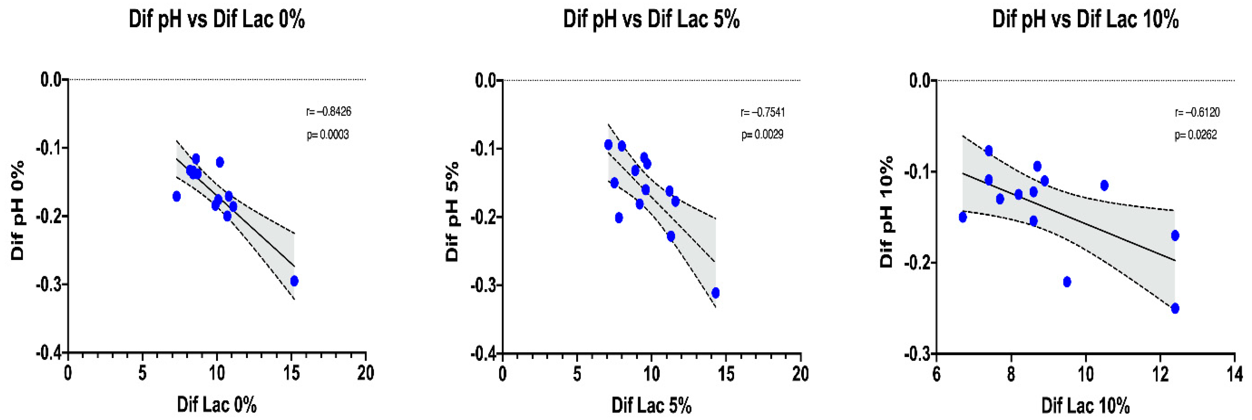 Sports 12 00229 g005