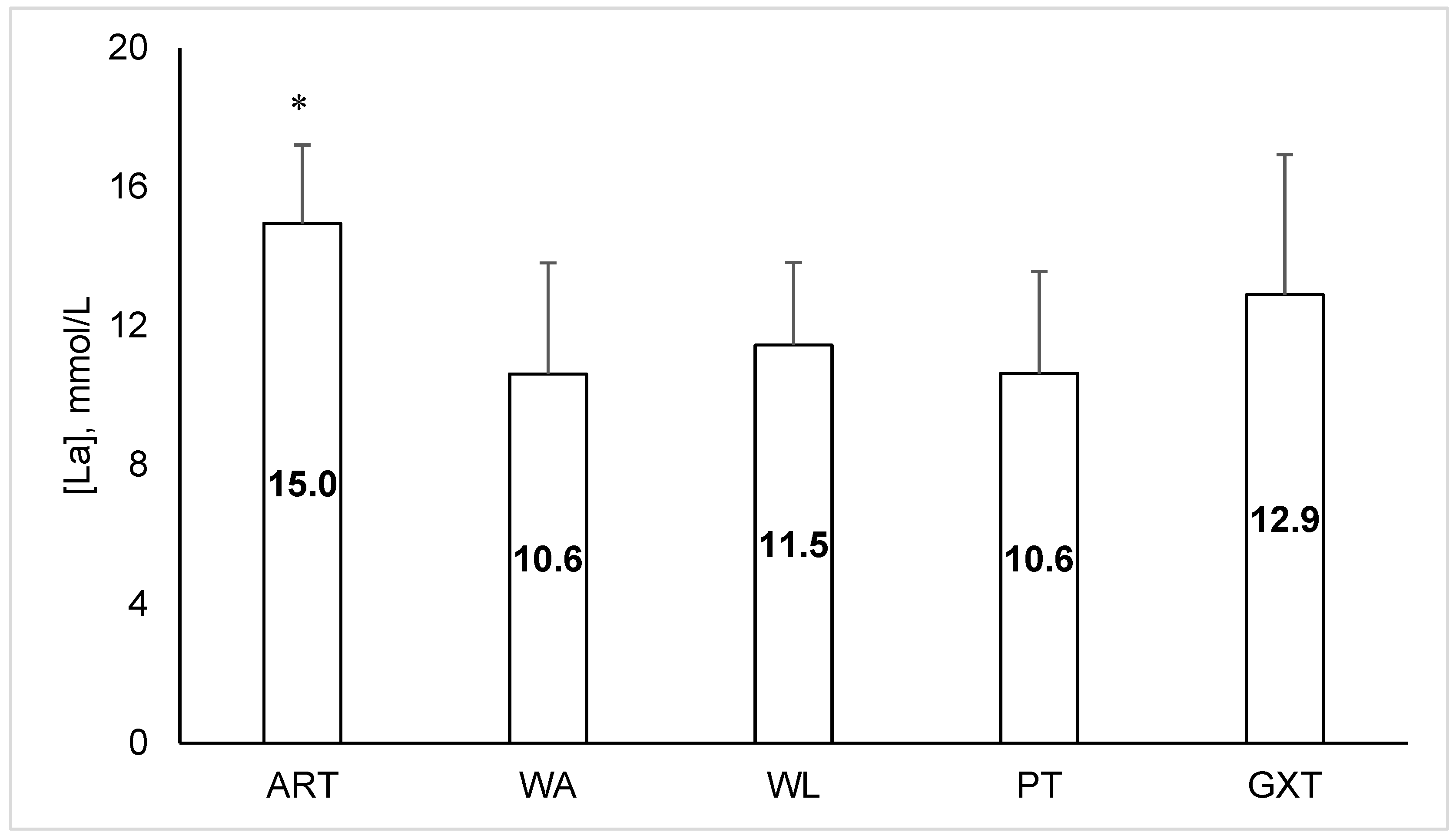 Sports 12 00231 g002