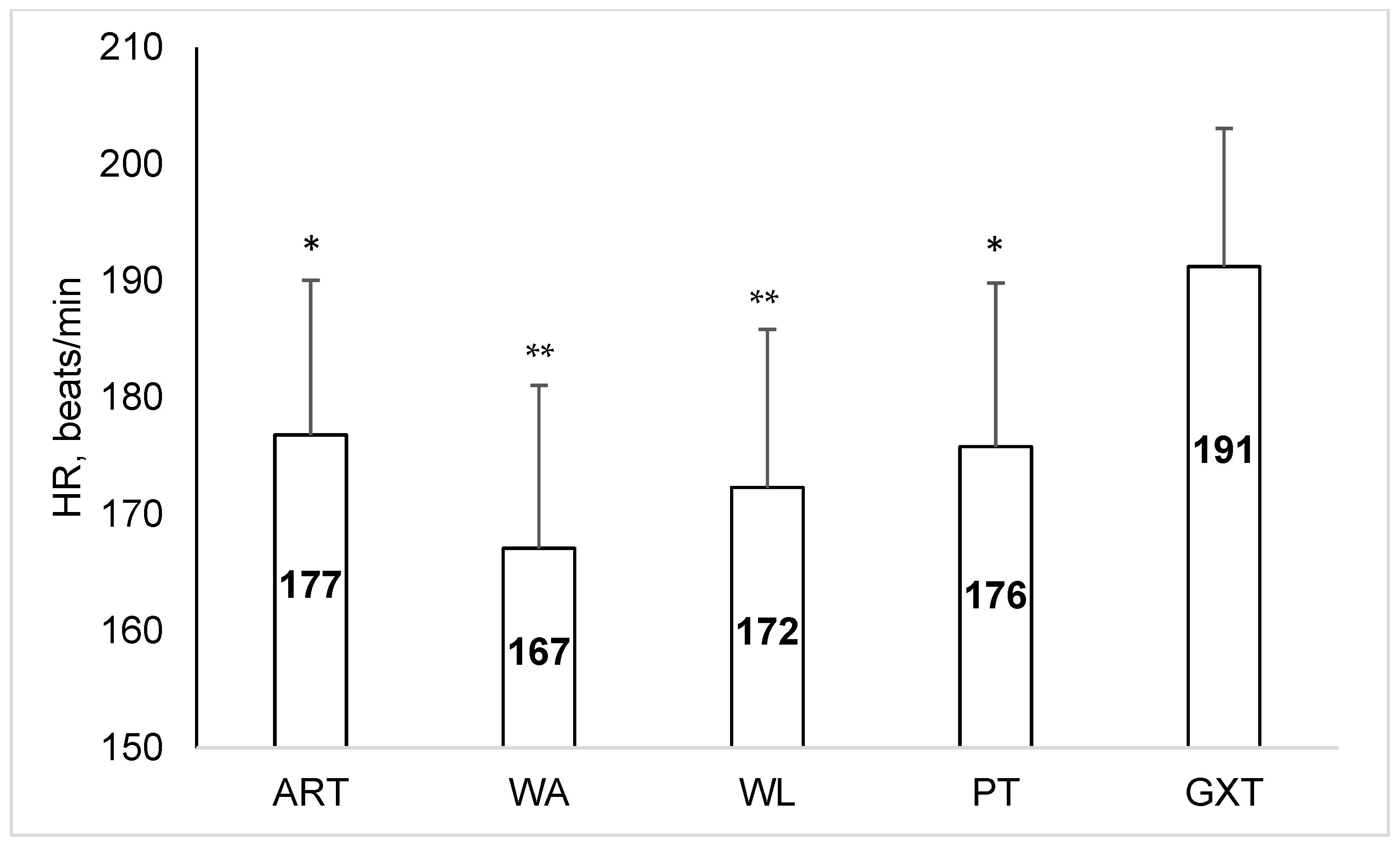 Sports 12 00231 g003