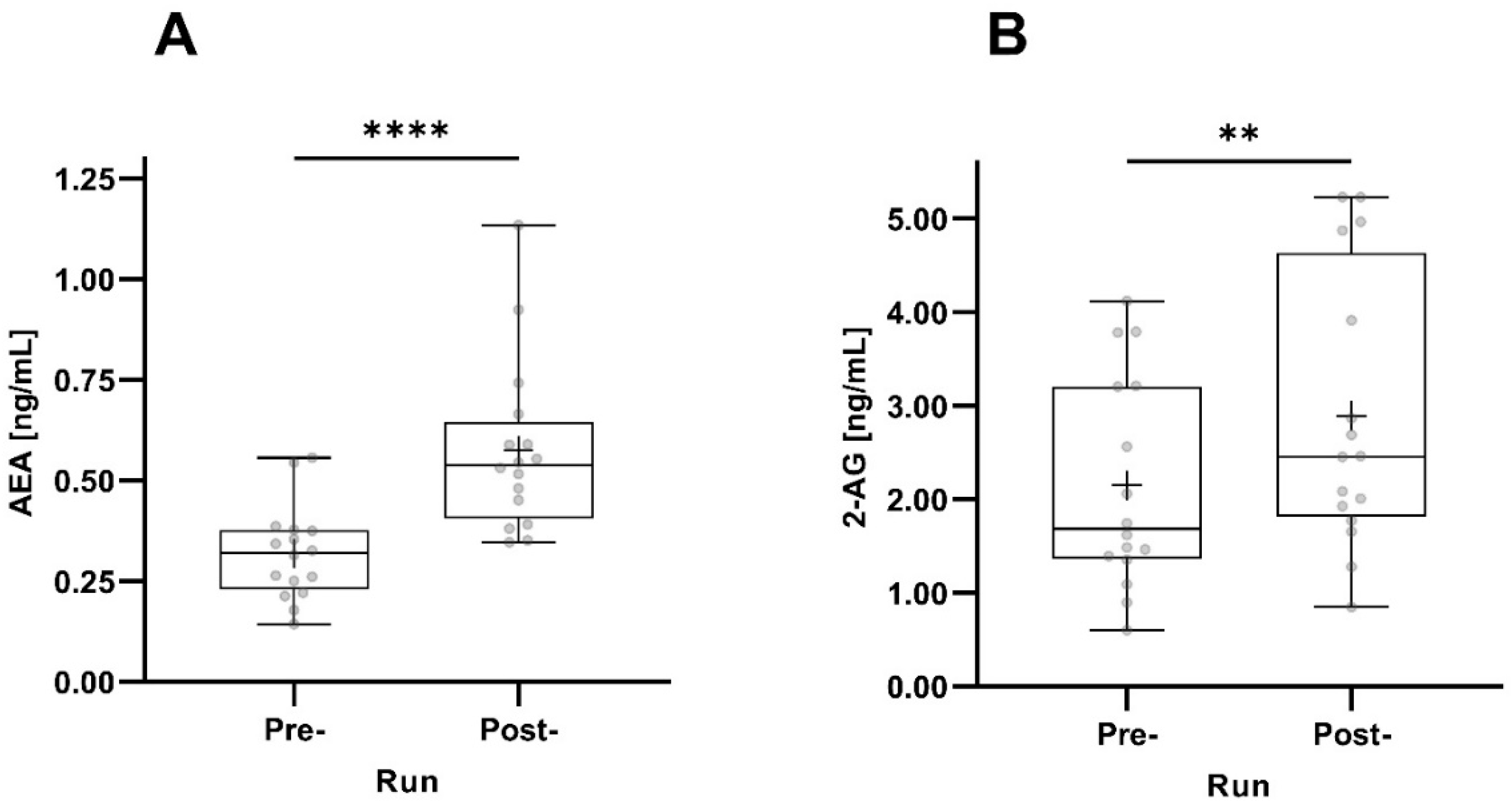 Sports 12 00232 g003