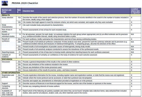 Sports 12 00254 g0a1b