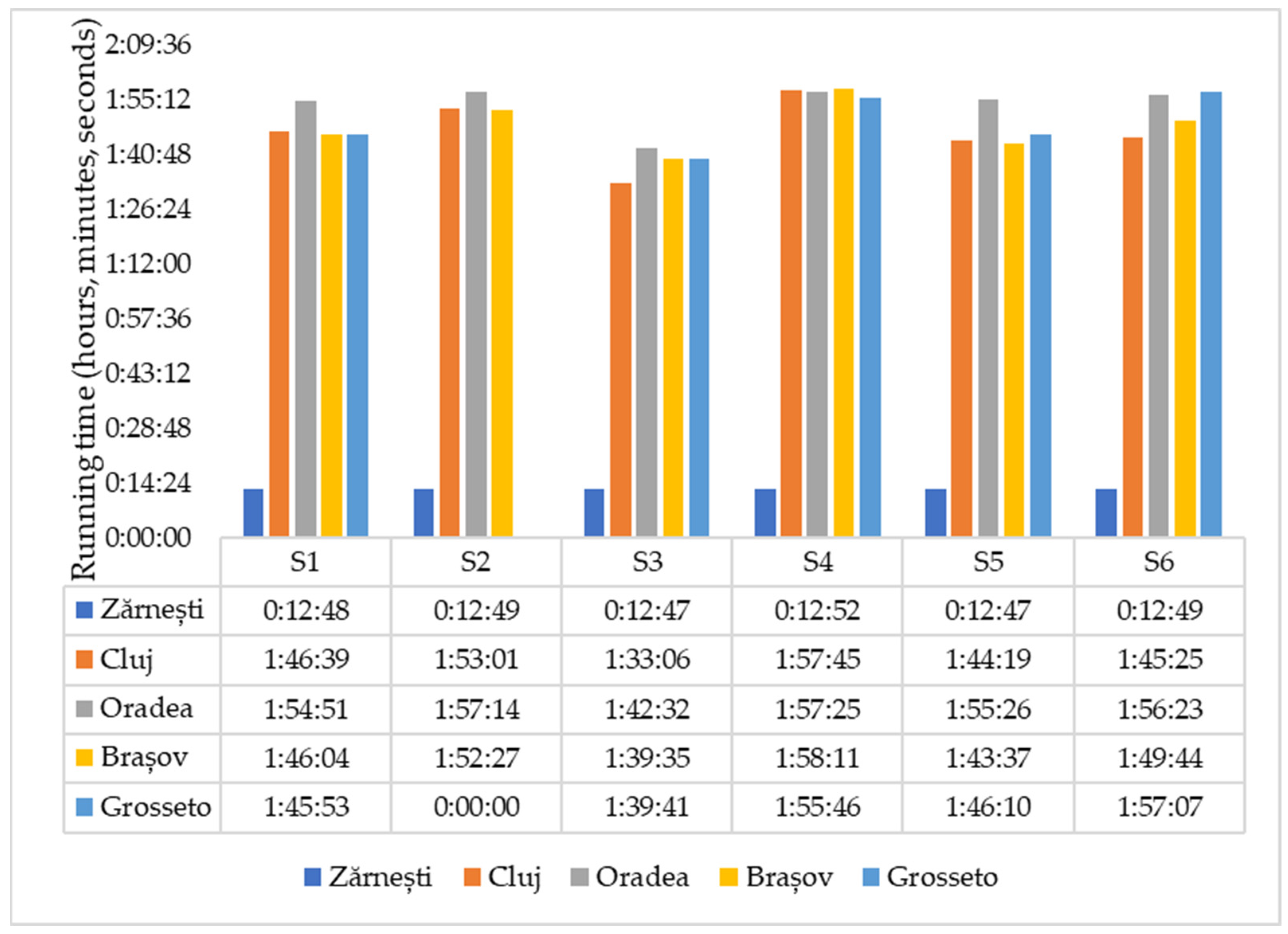 Sports 12 00256 g002
