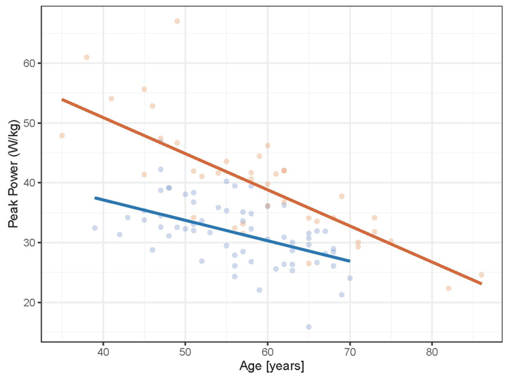 Sports 12 00259 g001