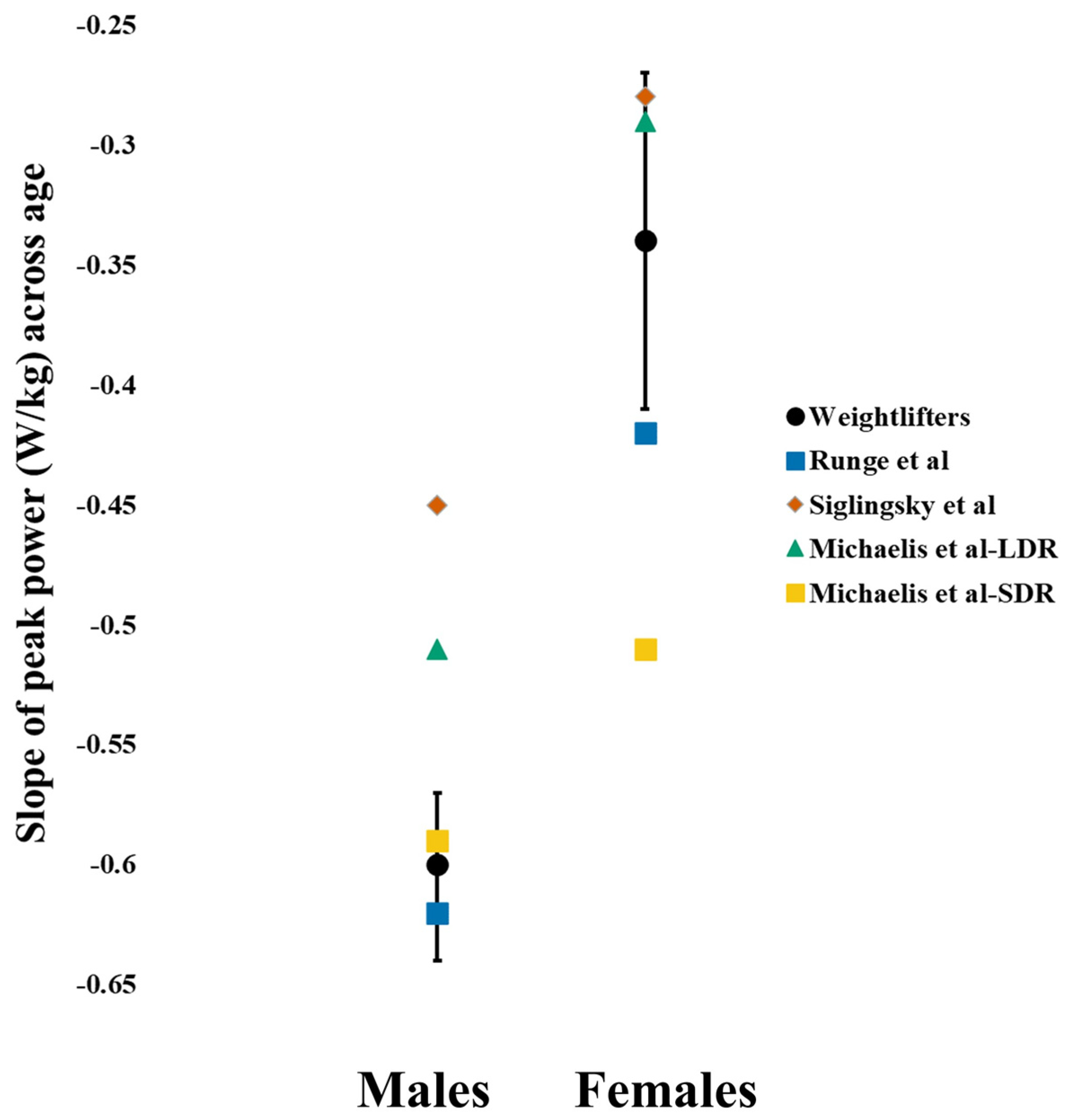 Sports 12 00259 g003