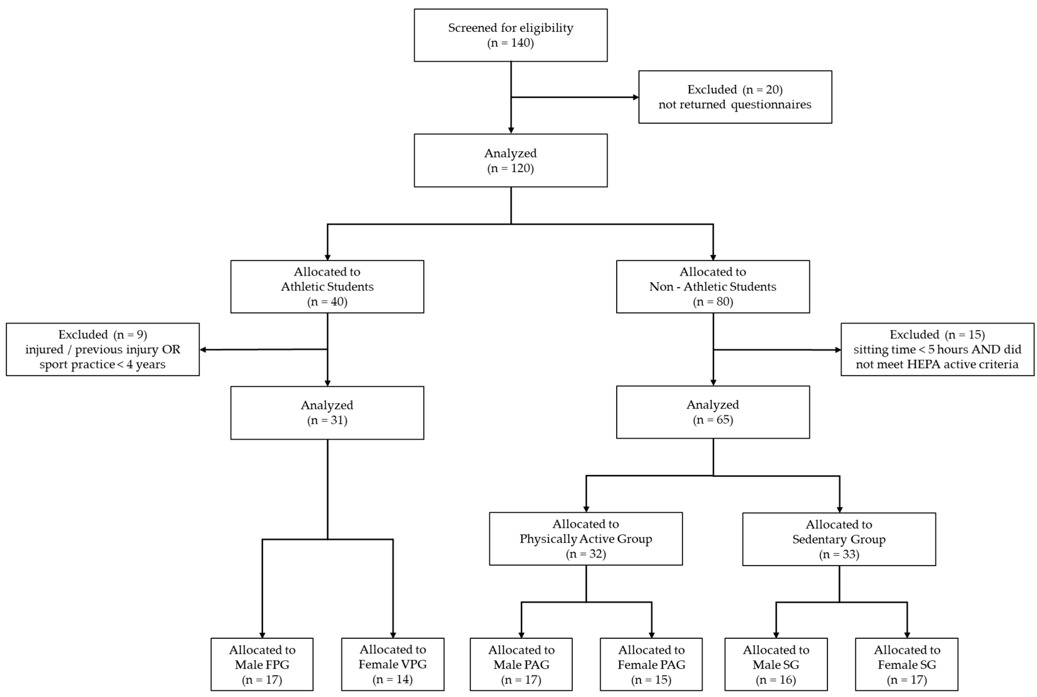 Sports 12 00260 g001